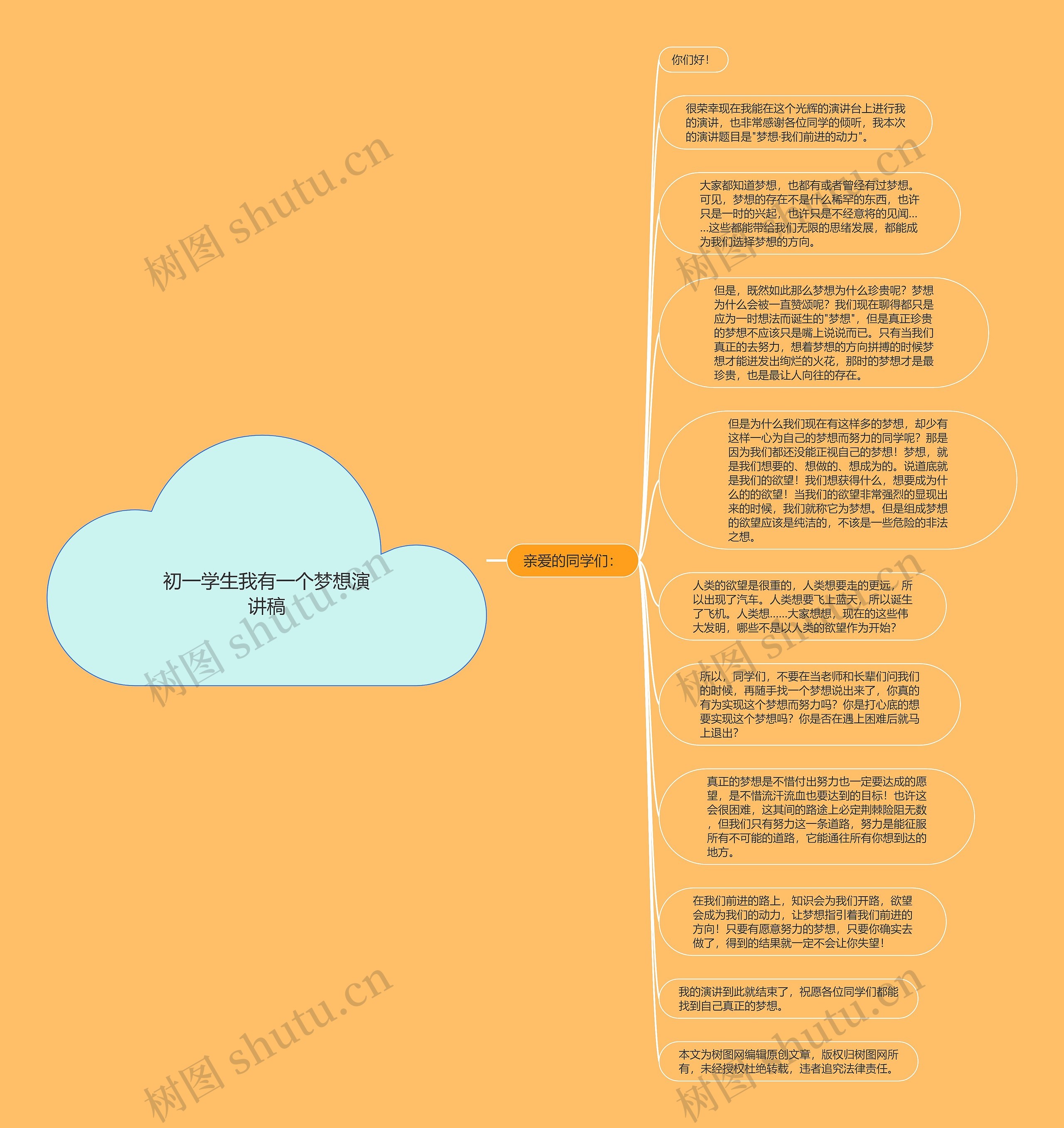 初一学生我有一个梦想演讲稿思维导图