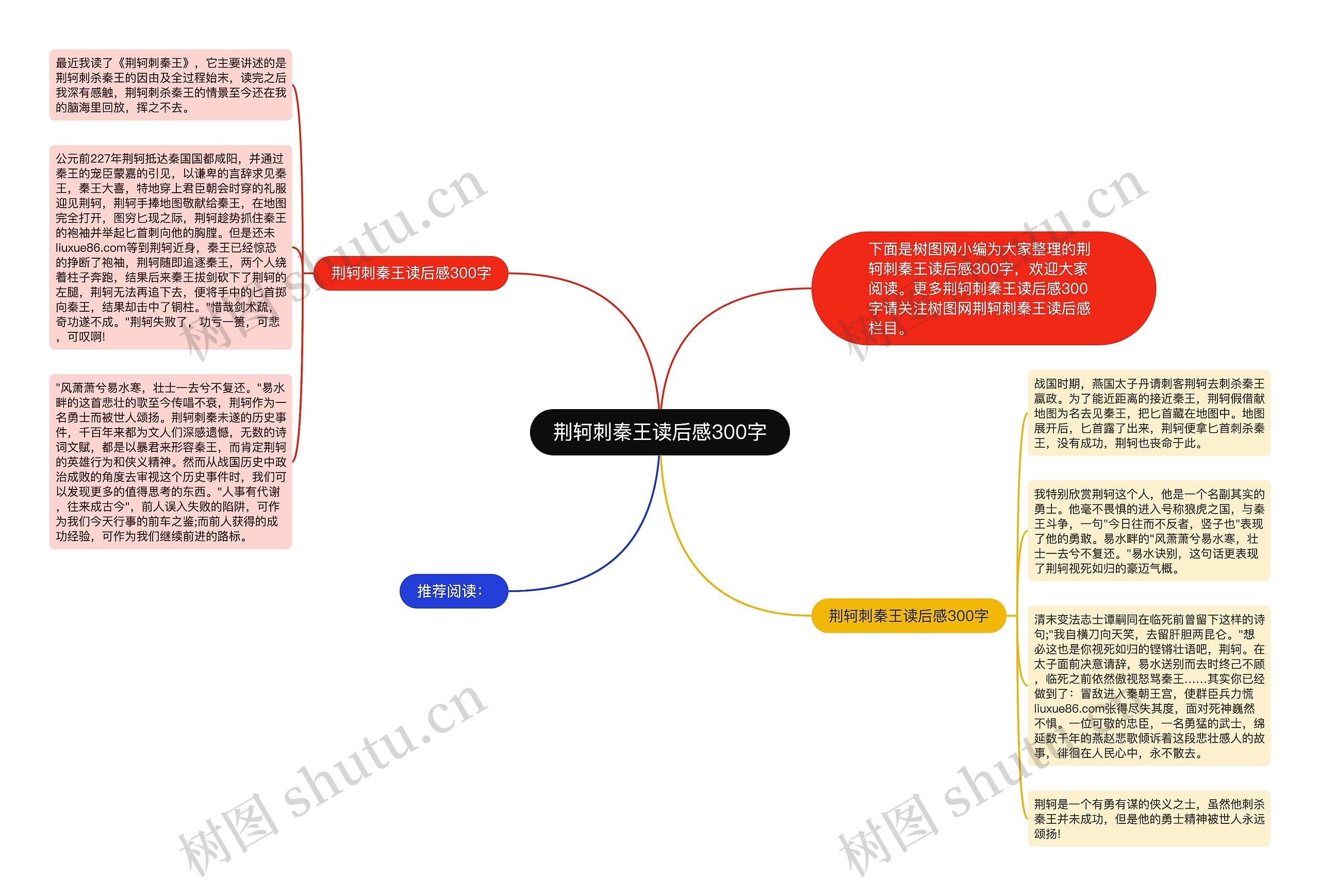 荆轲刺秦王读后感300字思维导图