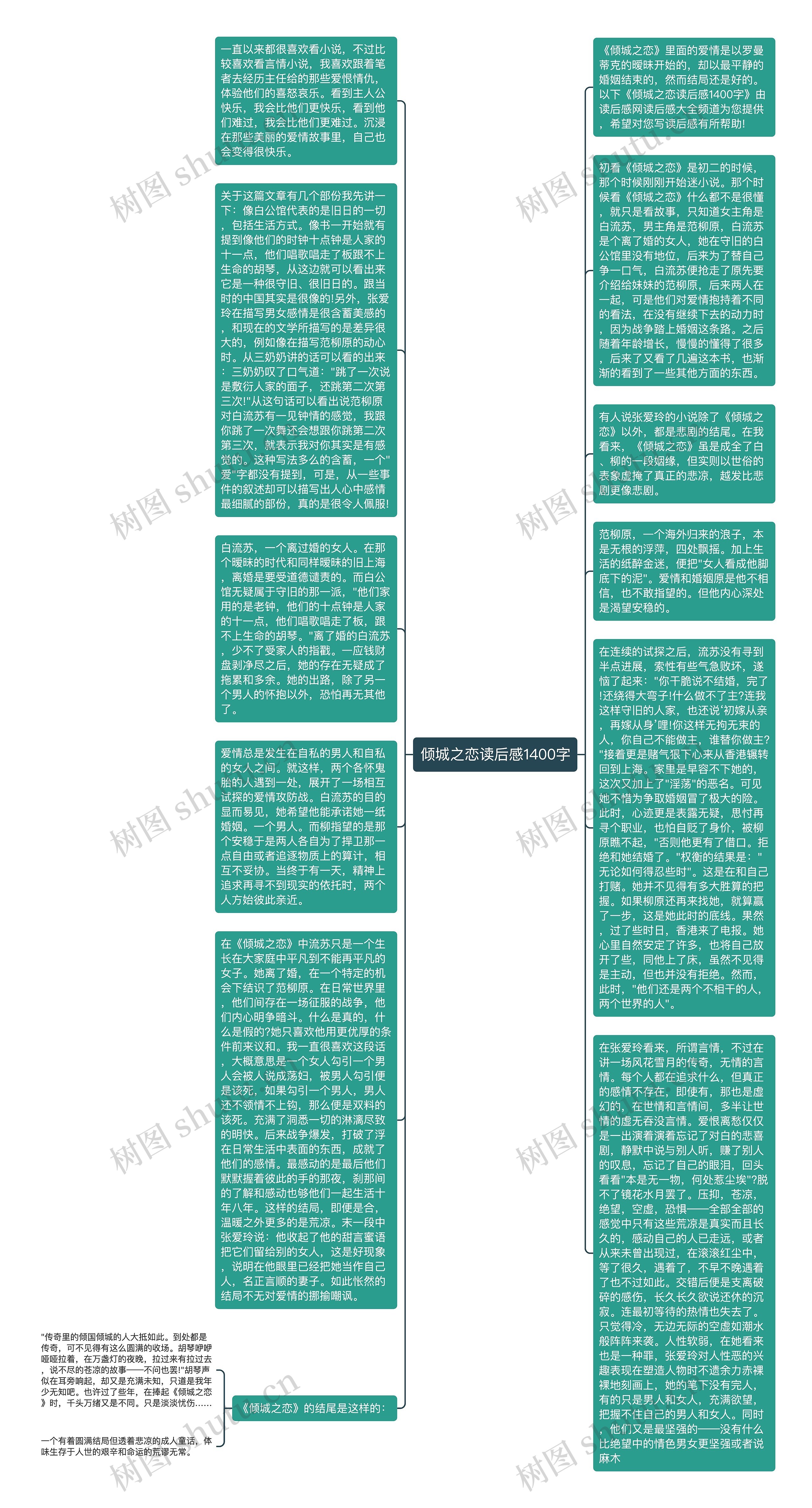 倾城之恋读后感1400字思维导图