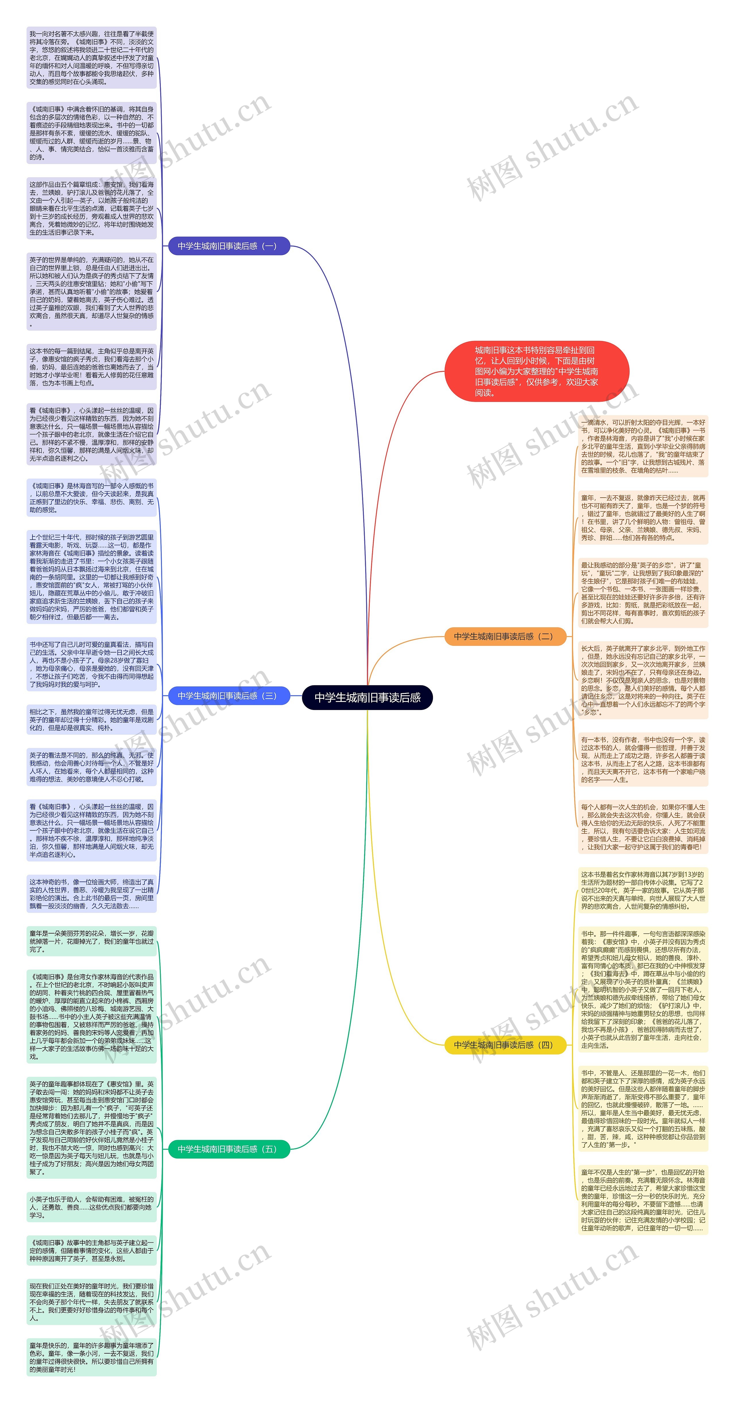 中学生城南旧事读后感思维导图