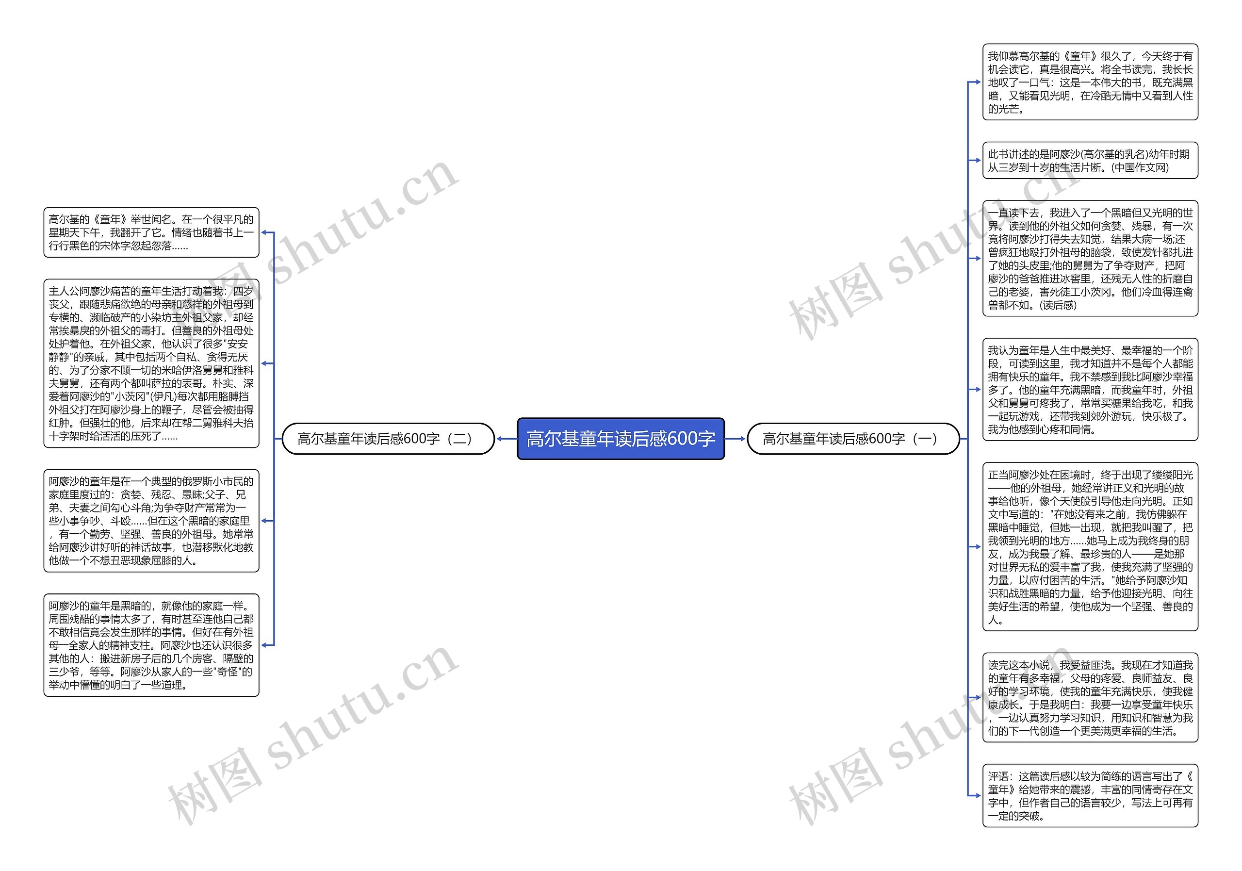 高尔基童年读后感600字思维导图