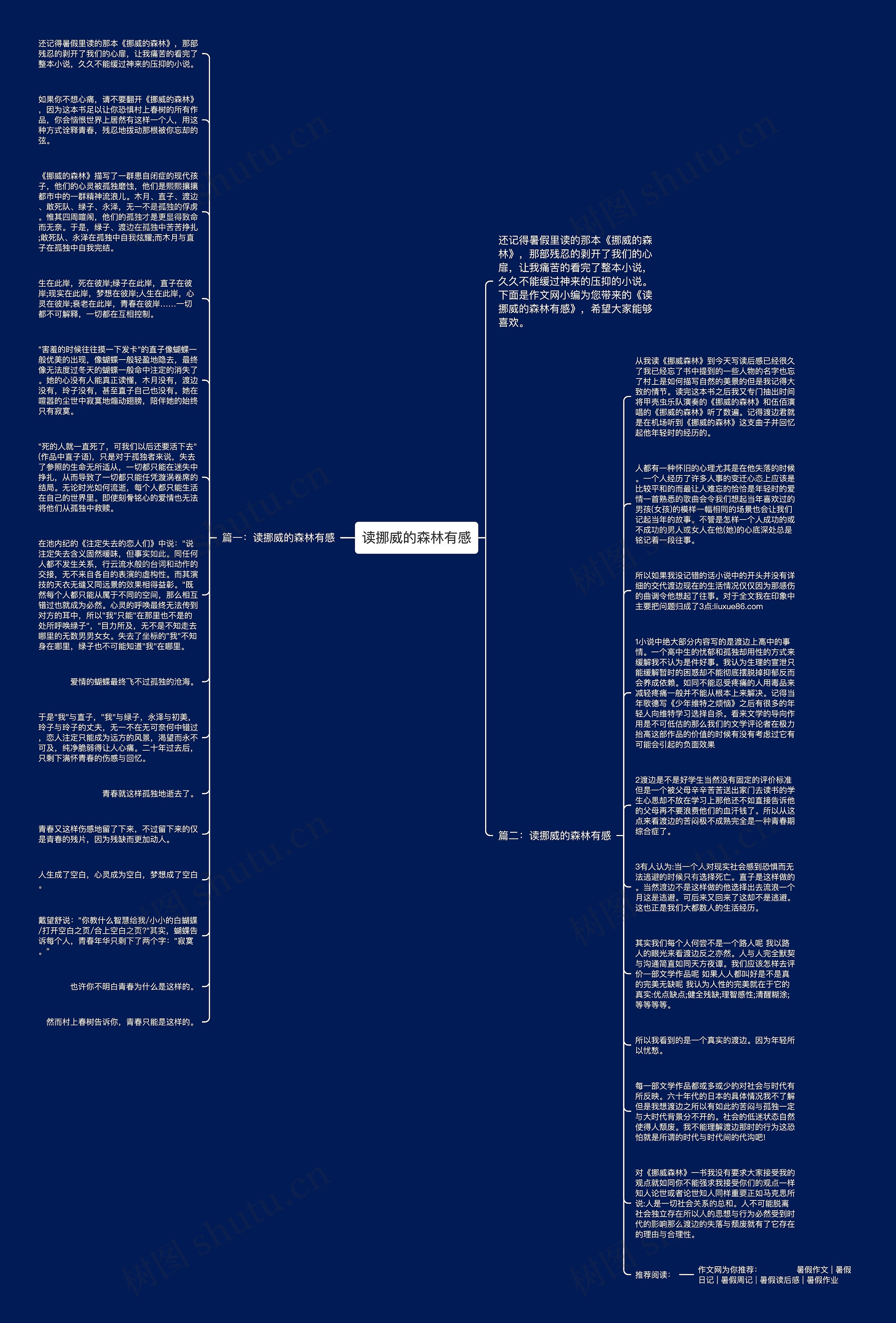 读挪威的森林有感思维导图