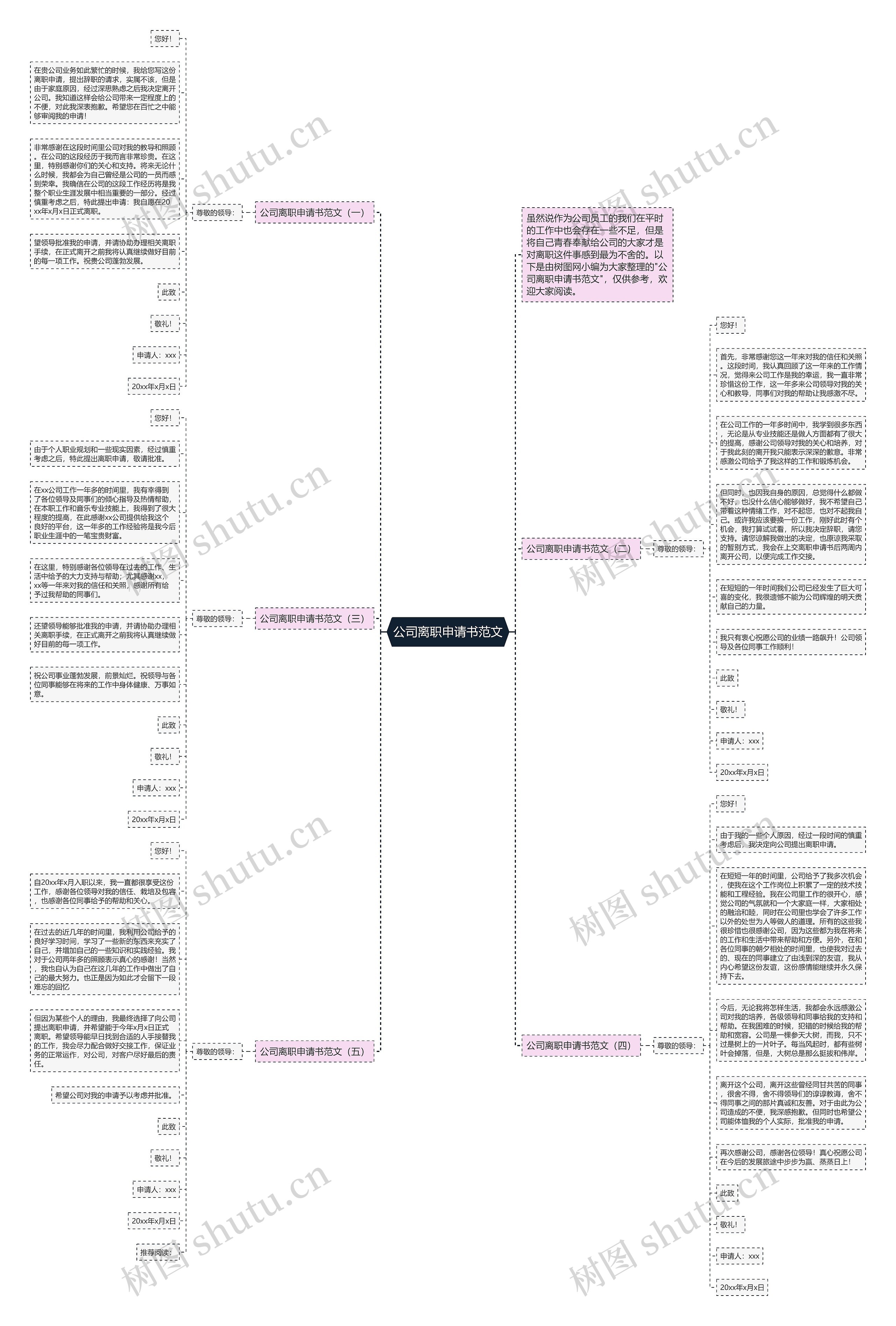 公司离职申请书范文思维导图