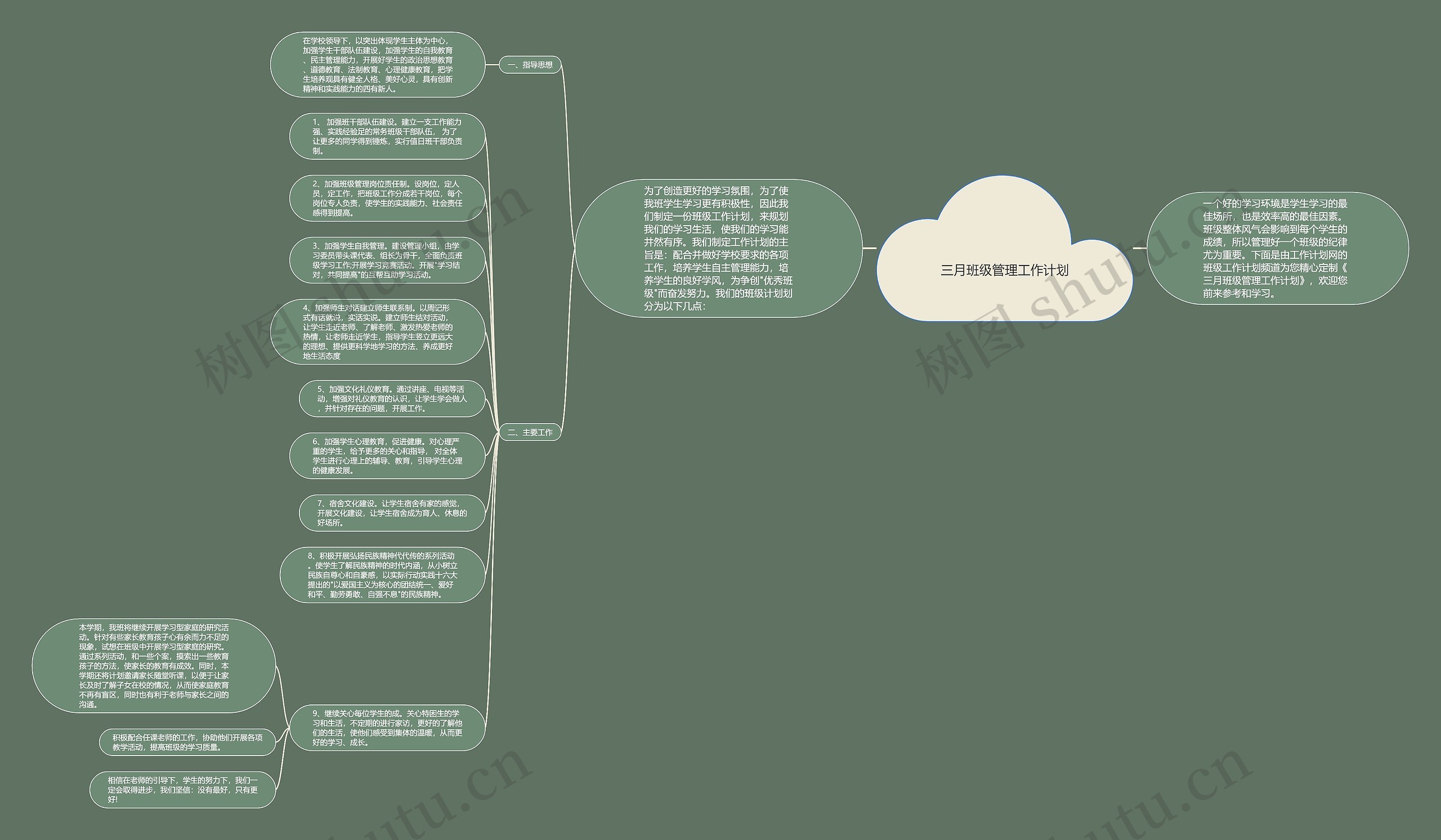 三月班级管理工作计划