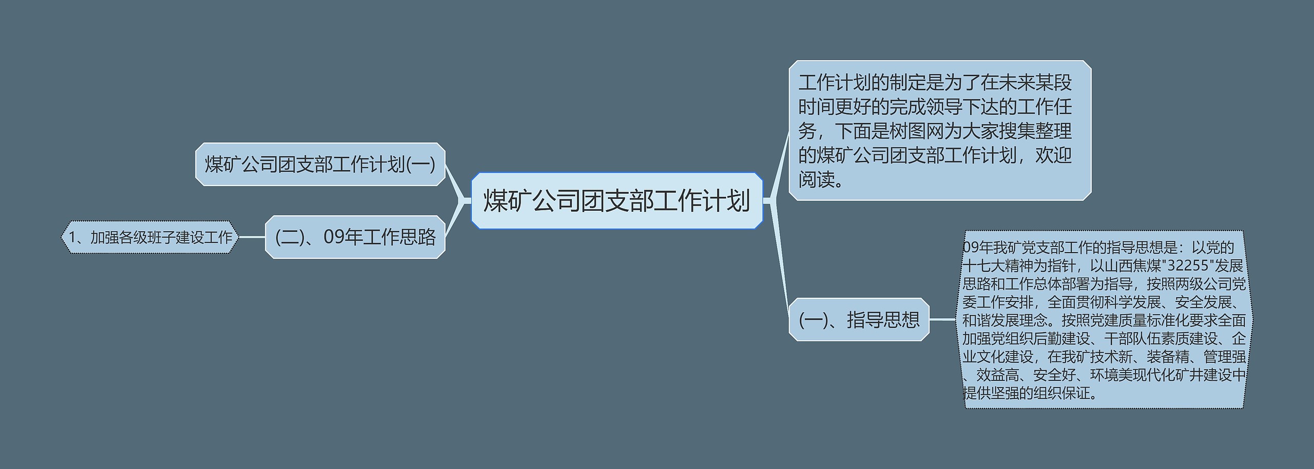 煤矿公司团支部工作计划