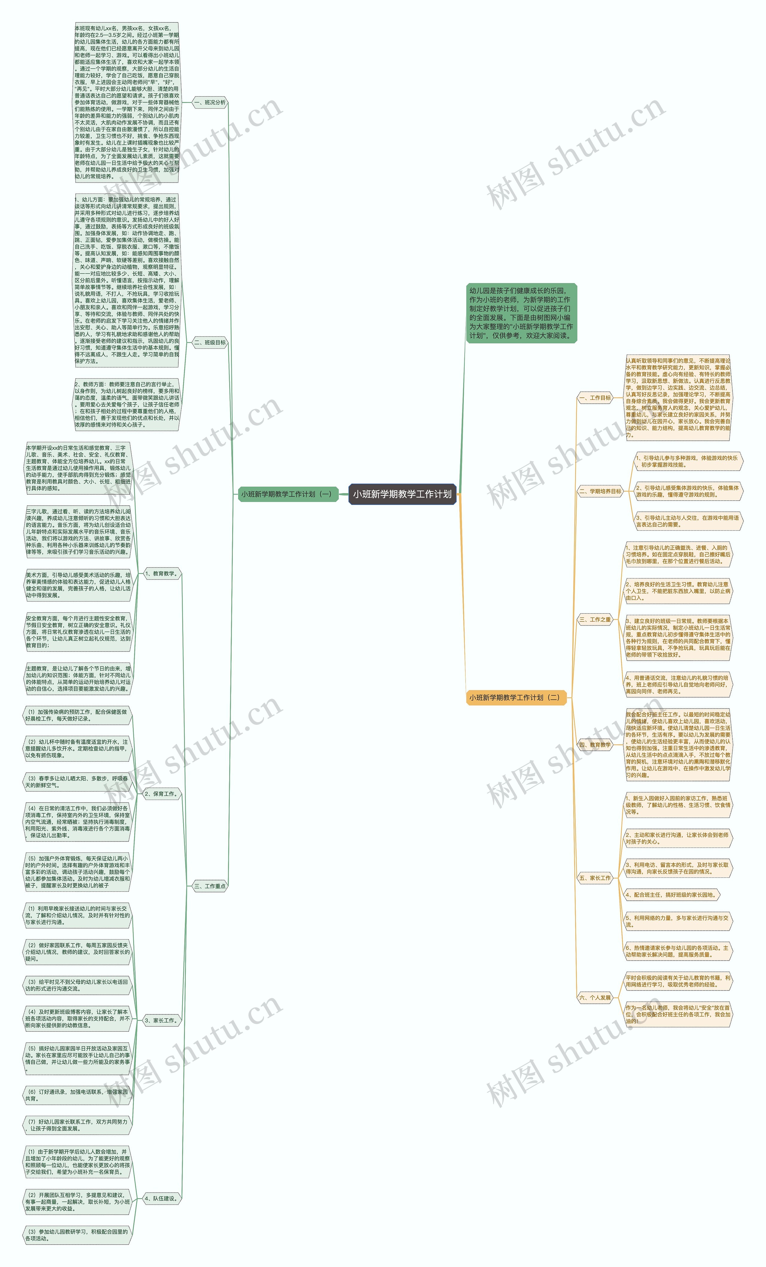小班新学期教学工作计划思维导图