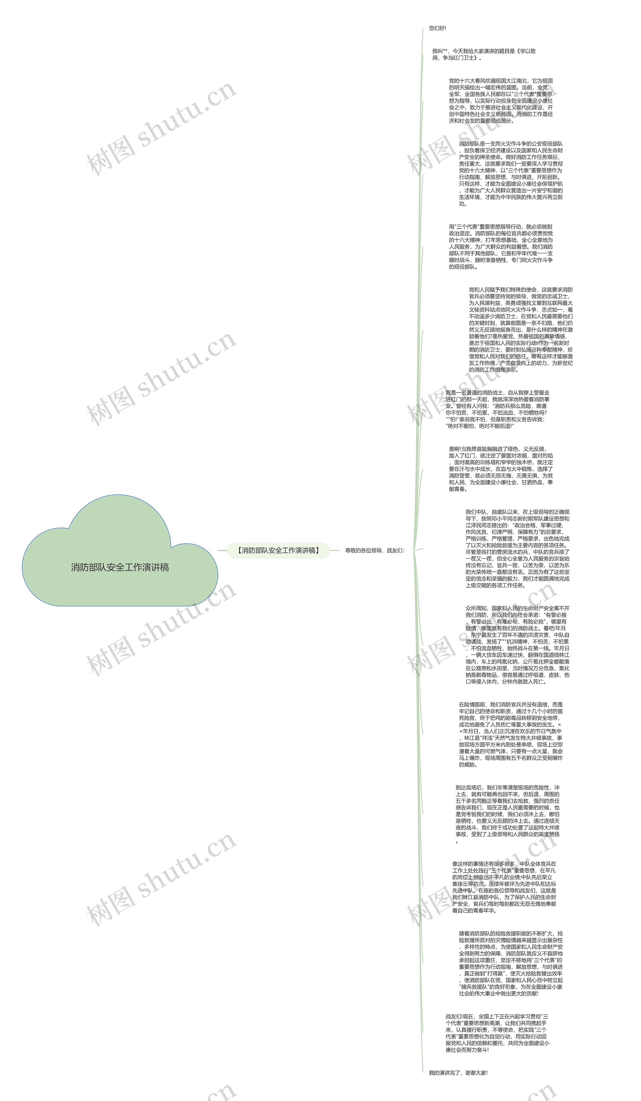 消防部队安全工作演讲稿思维导图