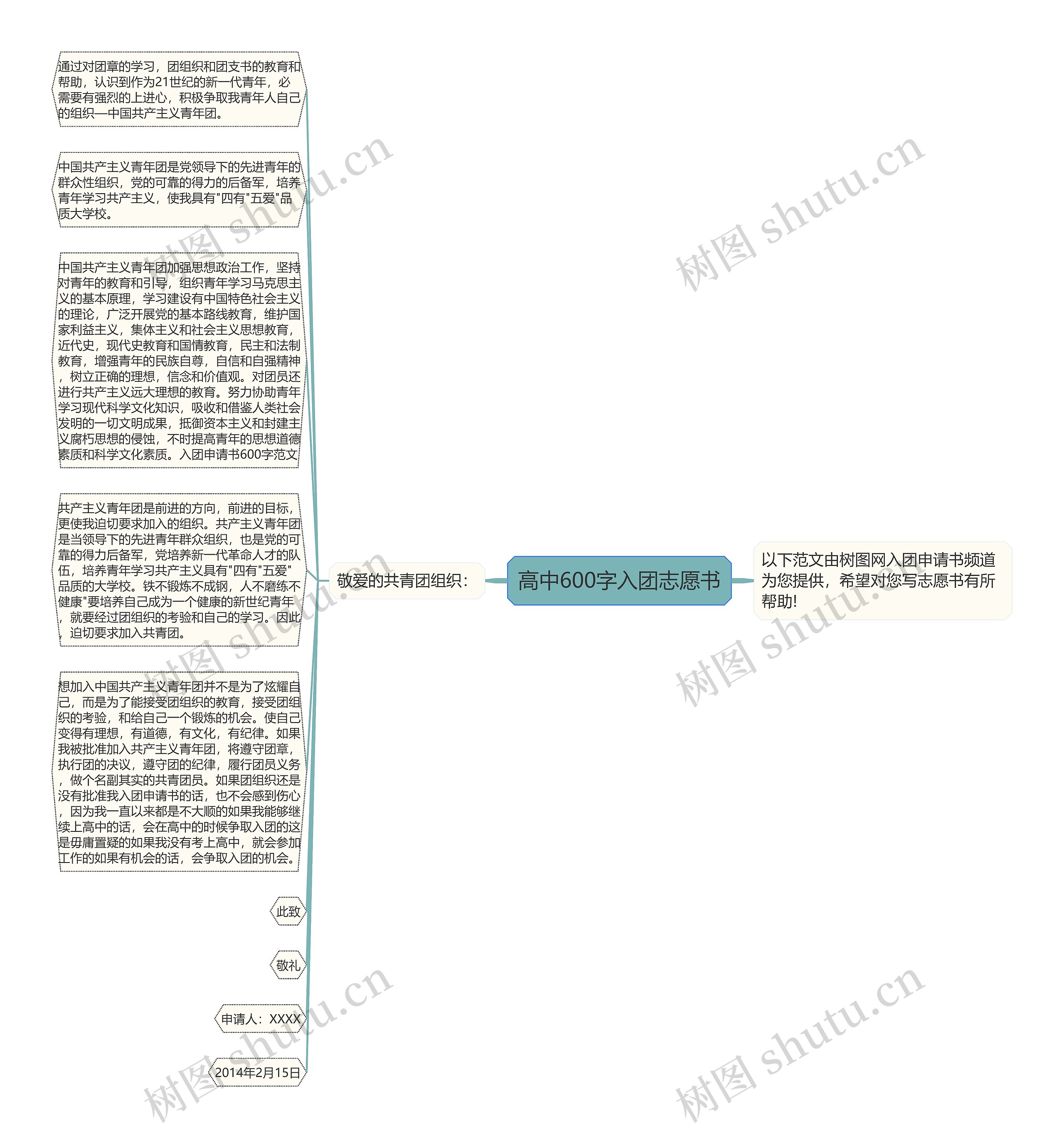 高中600字入团志愿书思维导图