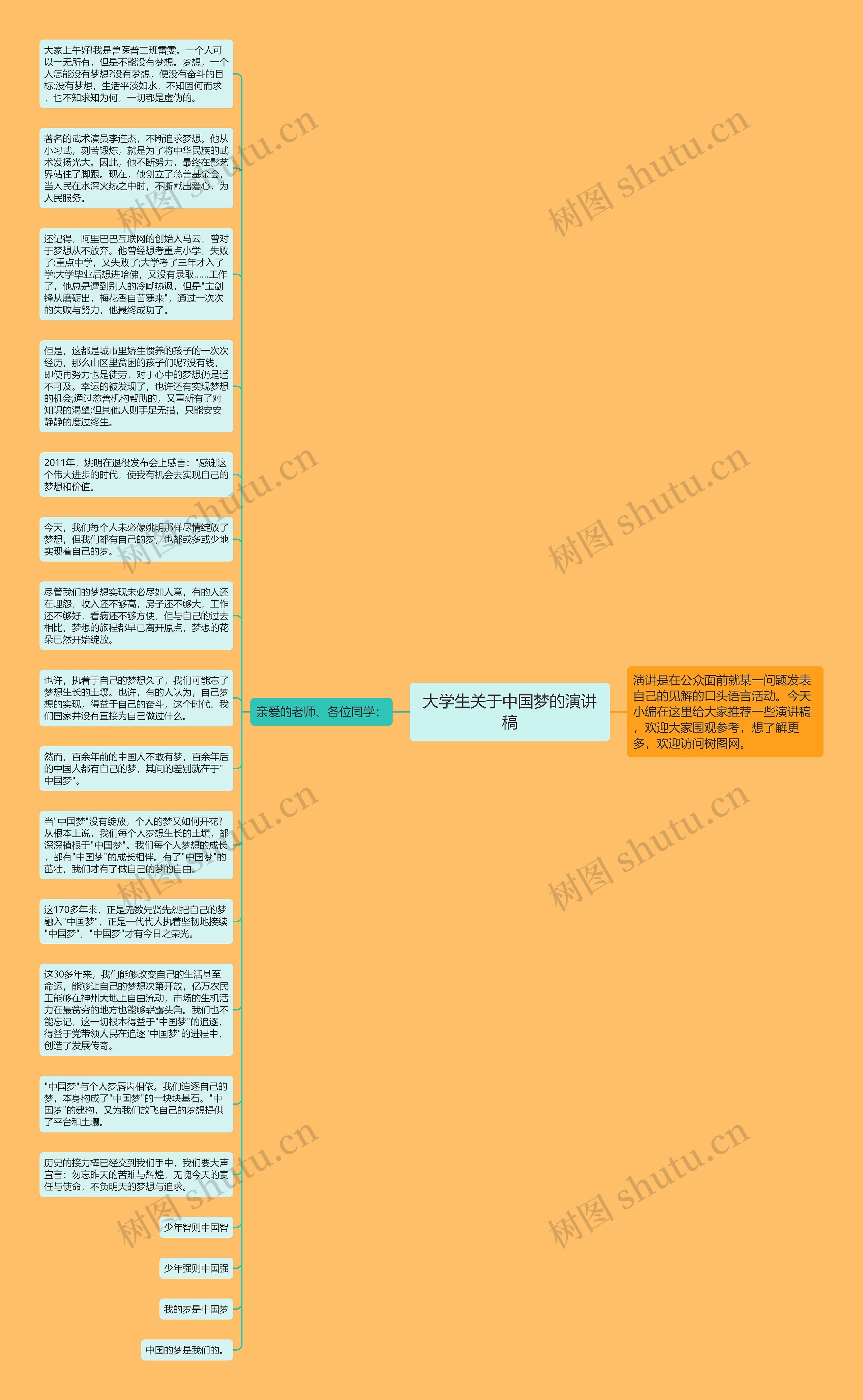 大学生关于中国梦的演讲稿思维导图