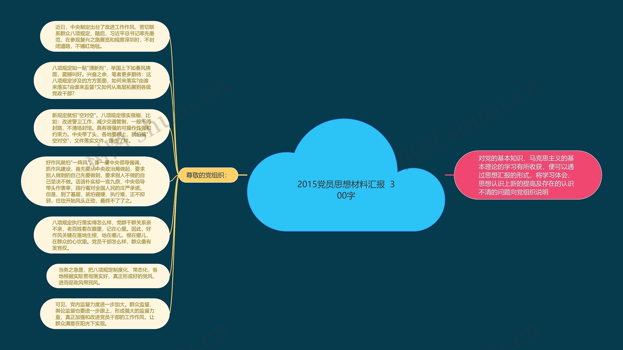 2015党员思想材料汇报  300字思维导图