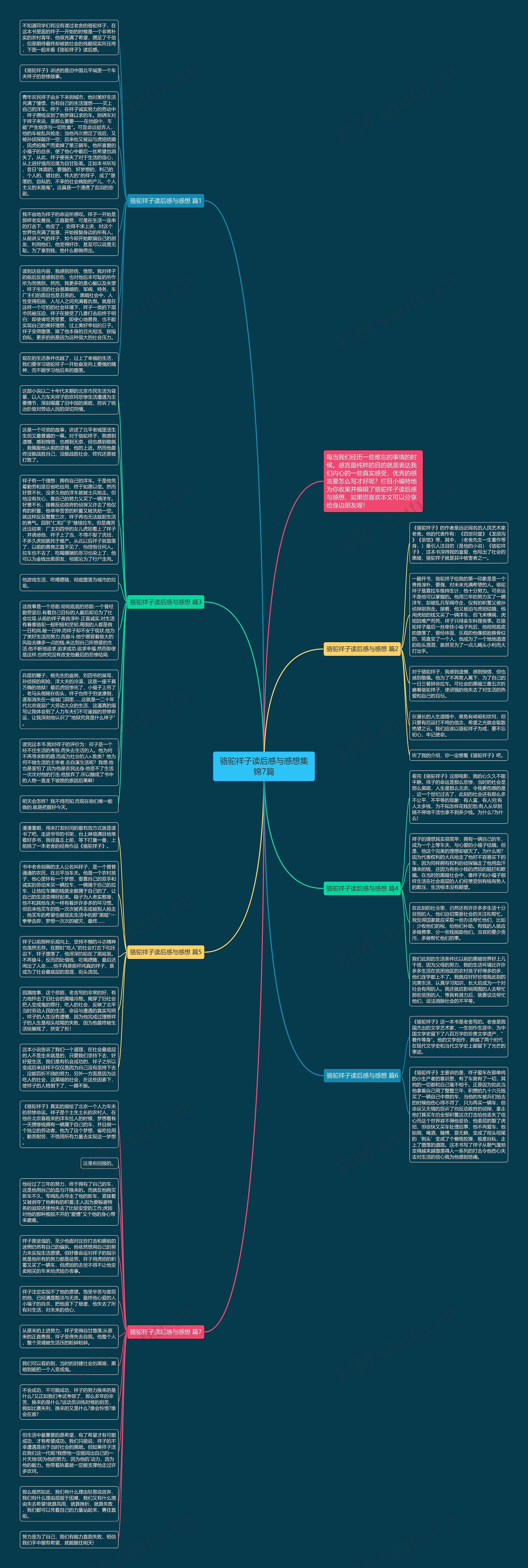 骆驼祥子读后感与感想集锦7篇思维导图