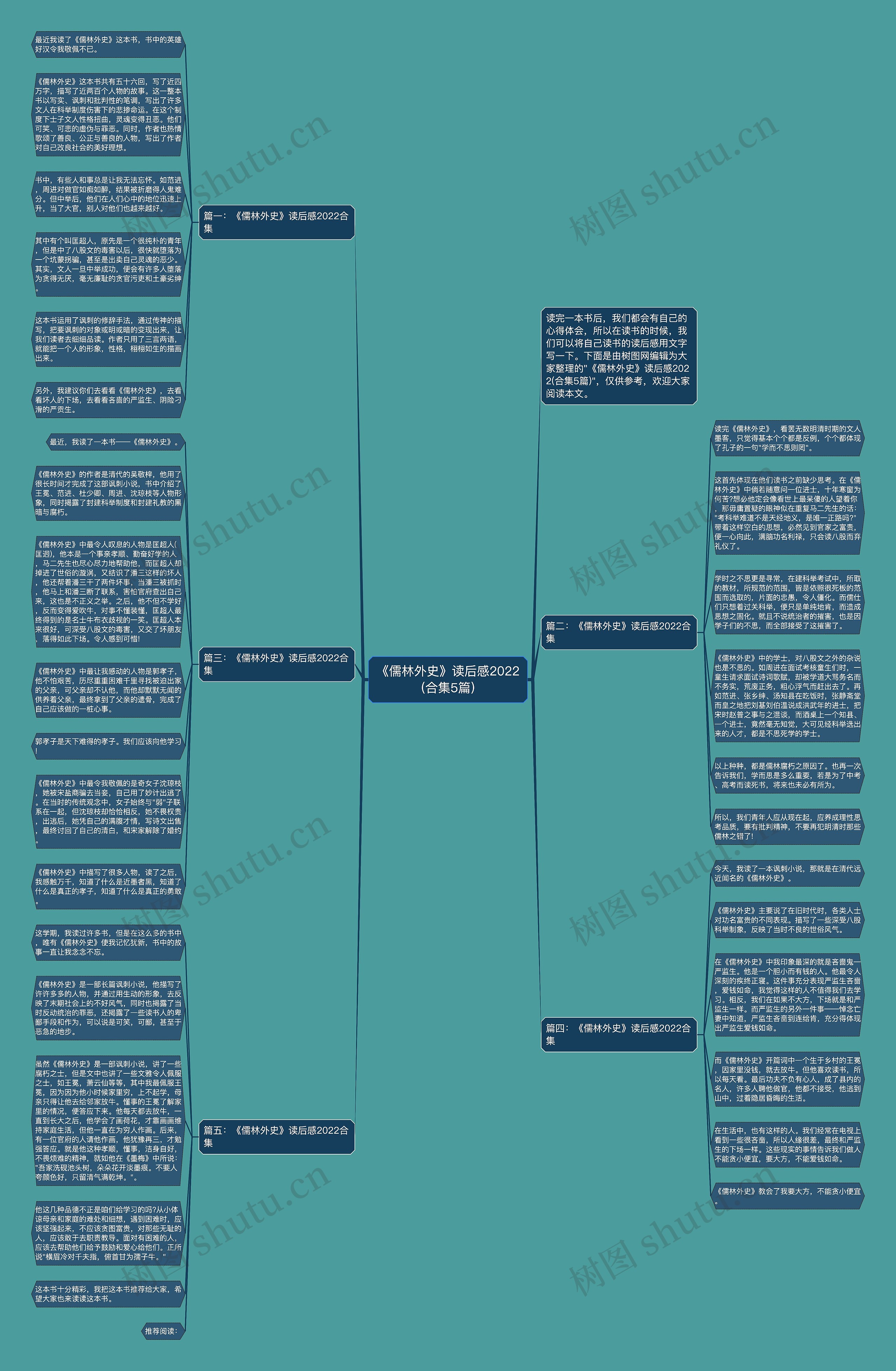 《儒林外史》读后感2022(合集5篇)思维导图