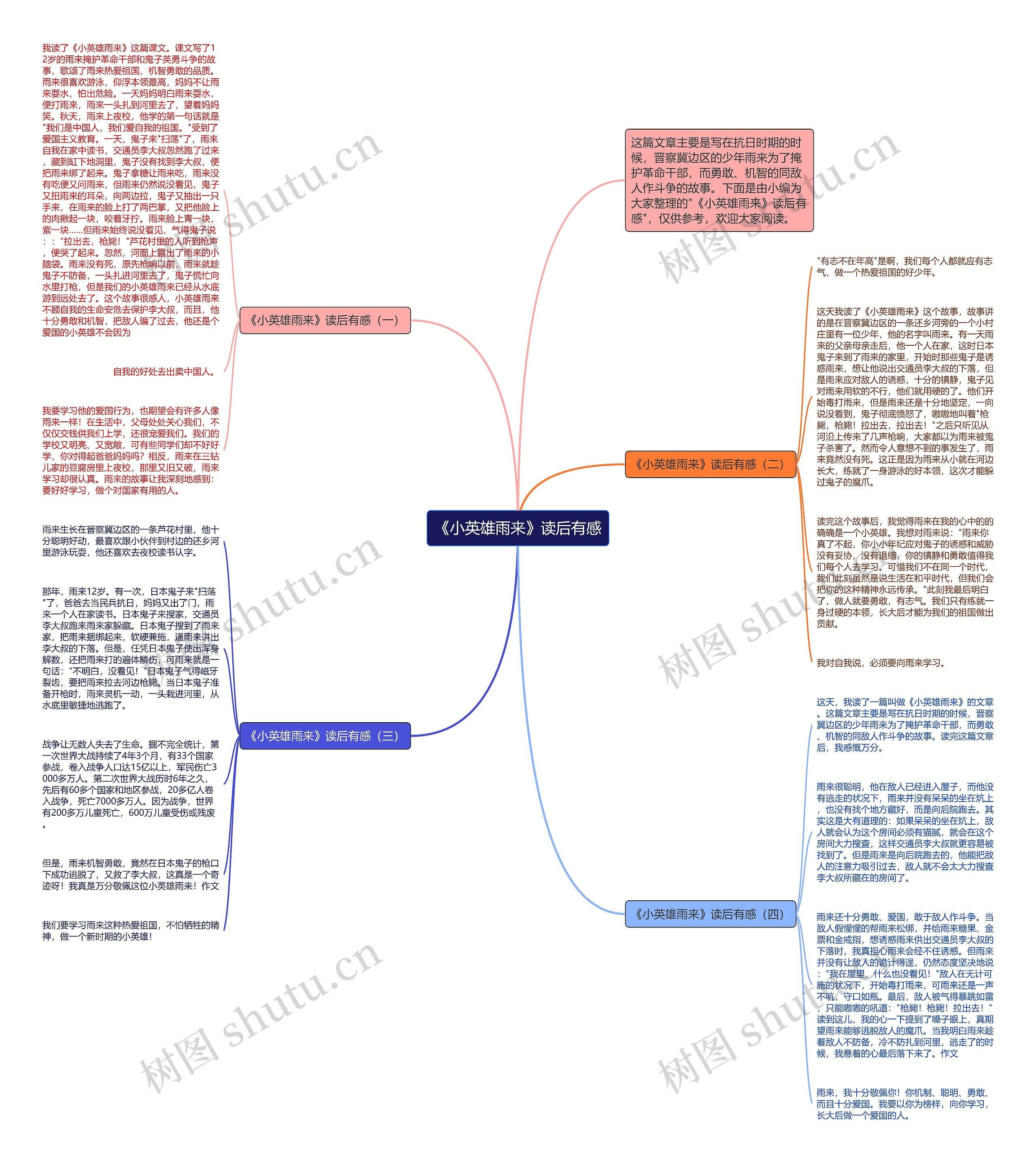 《小英雄雨来》读后有感思维导图