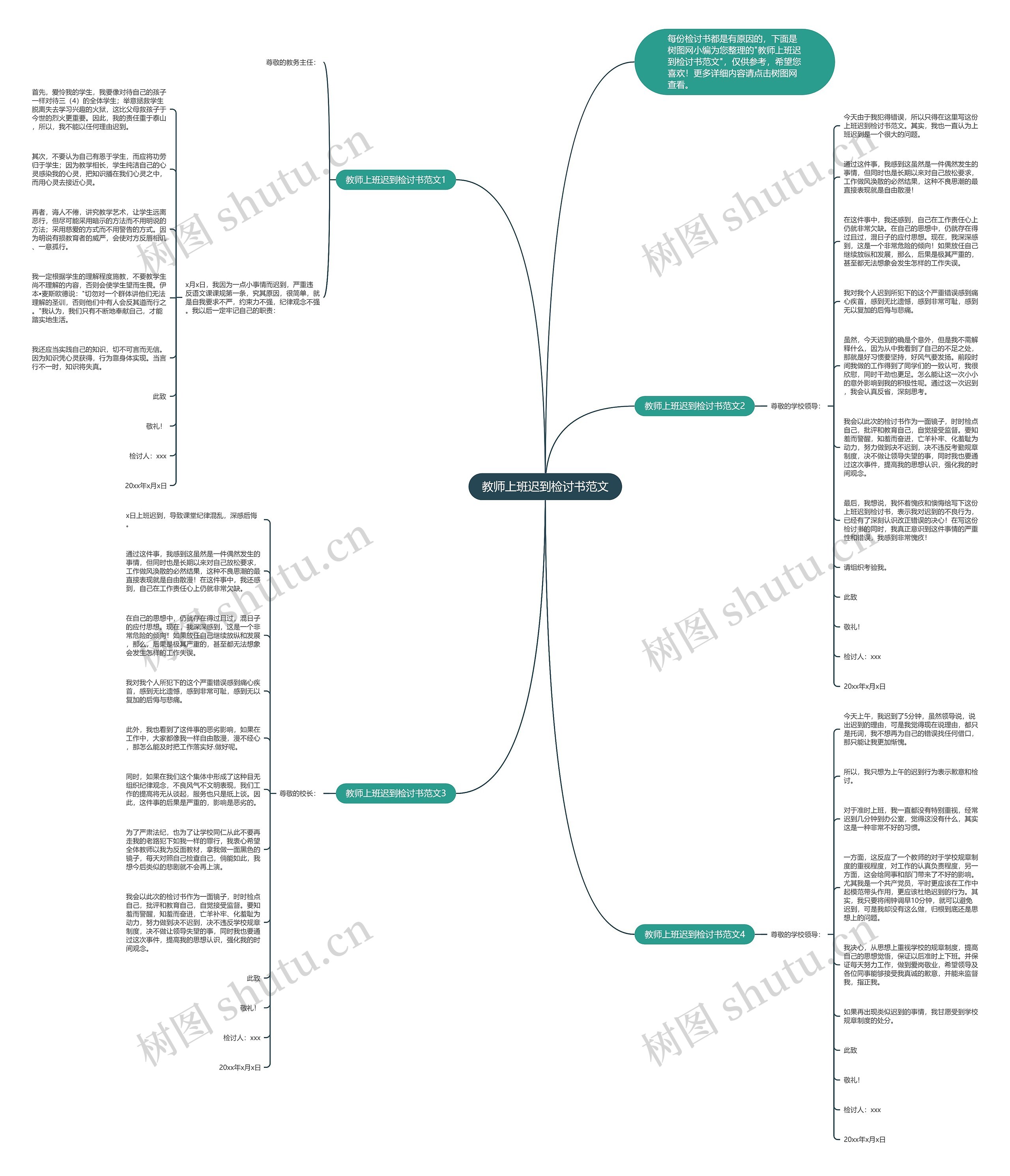 教师上班迟到检讨书范文思维导图