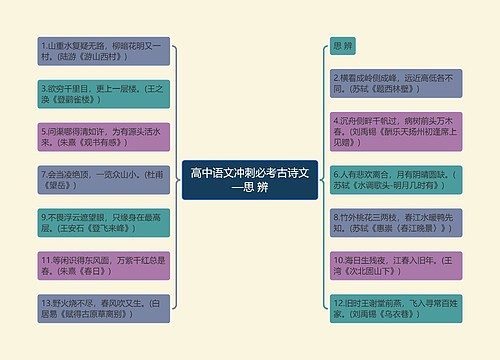 高中语文冲刺必考古诗文—思 辨