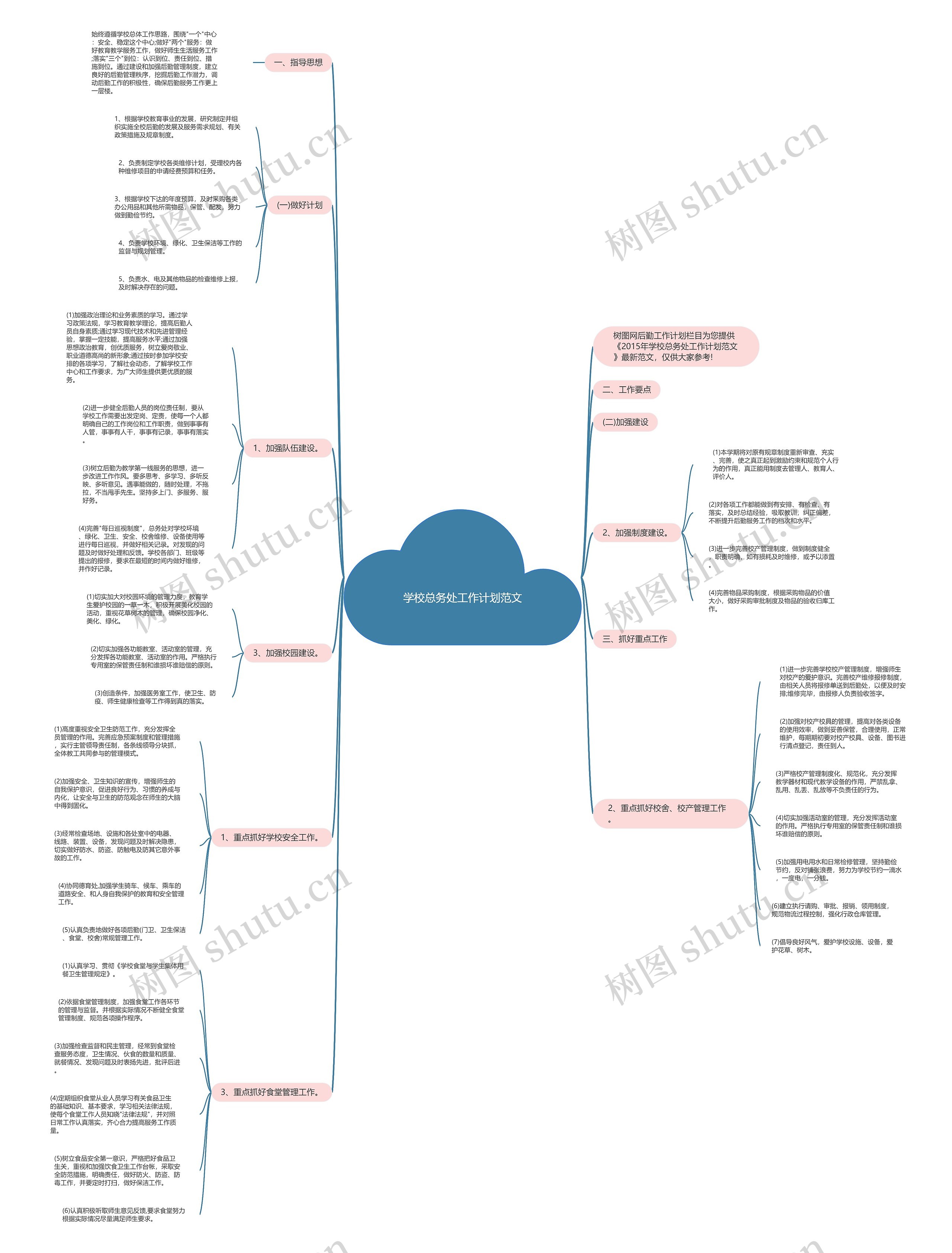 学校总务处工作计划范文思维导图