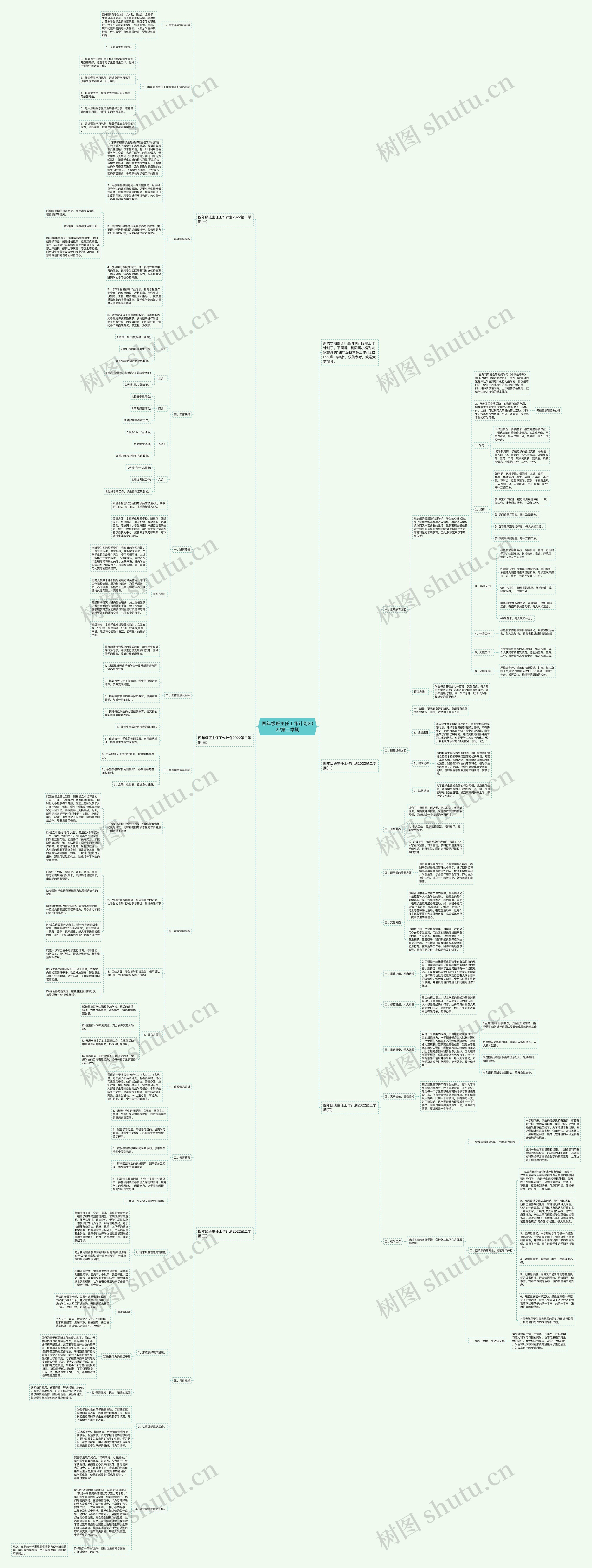四年级班主任工作计划2022第二学期思维导图