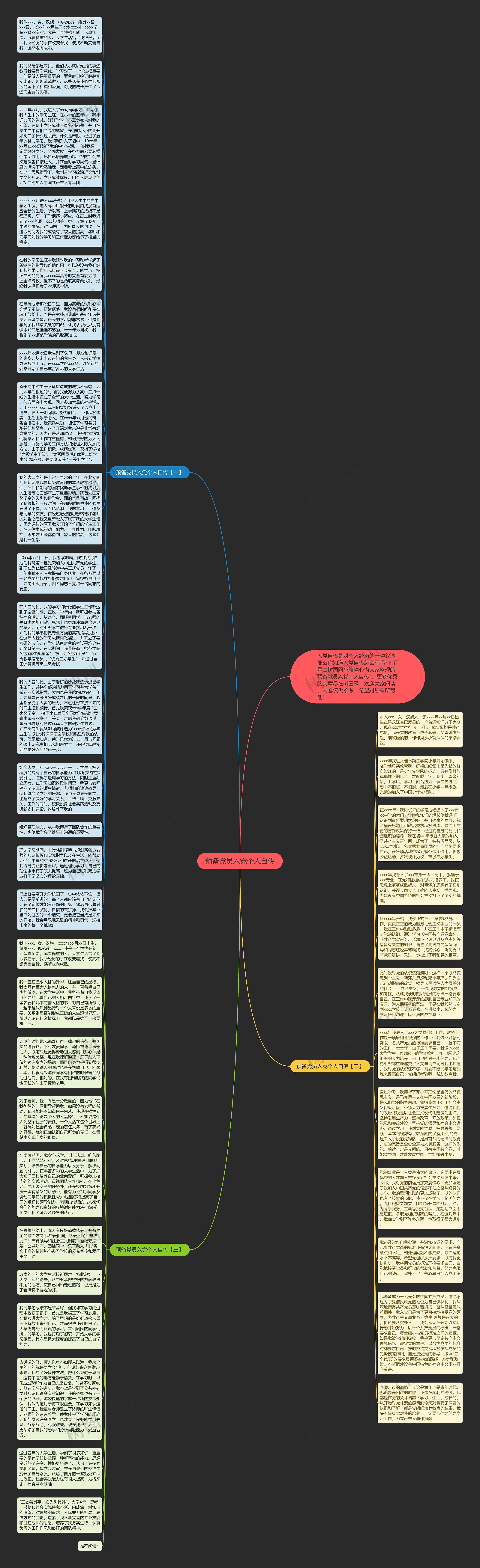 预备党员入党个人自传思维导图