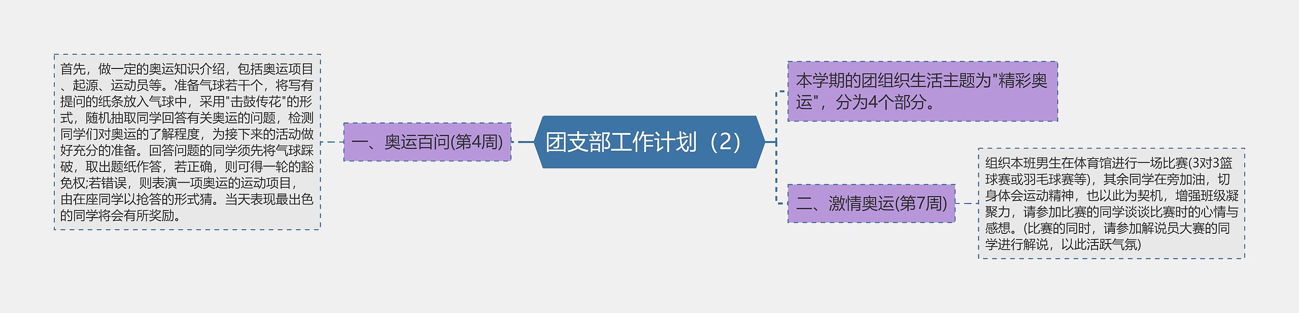 团支部工作计划（2）思维导图