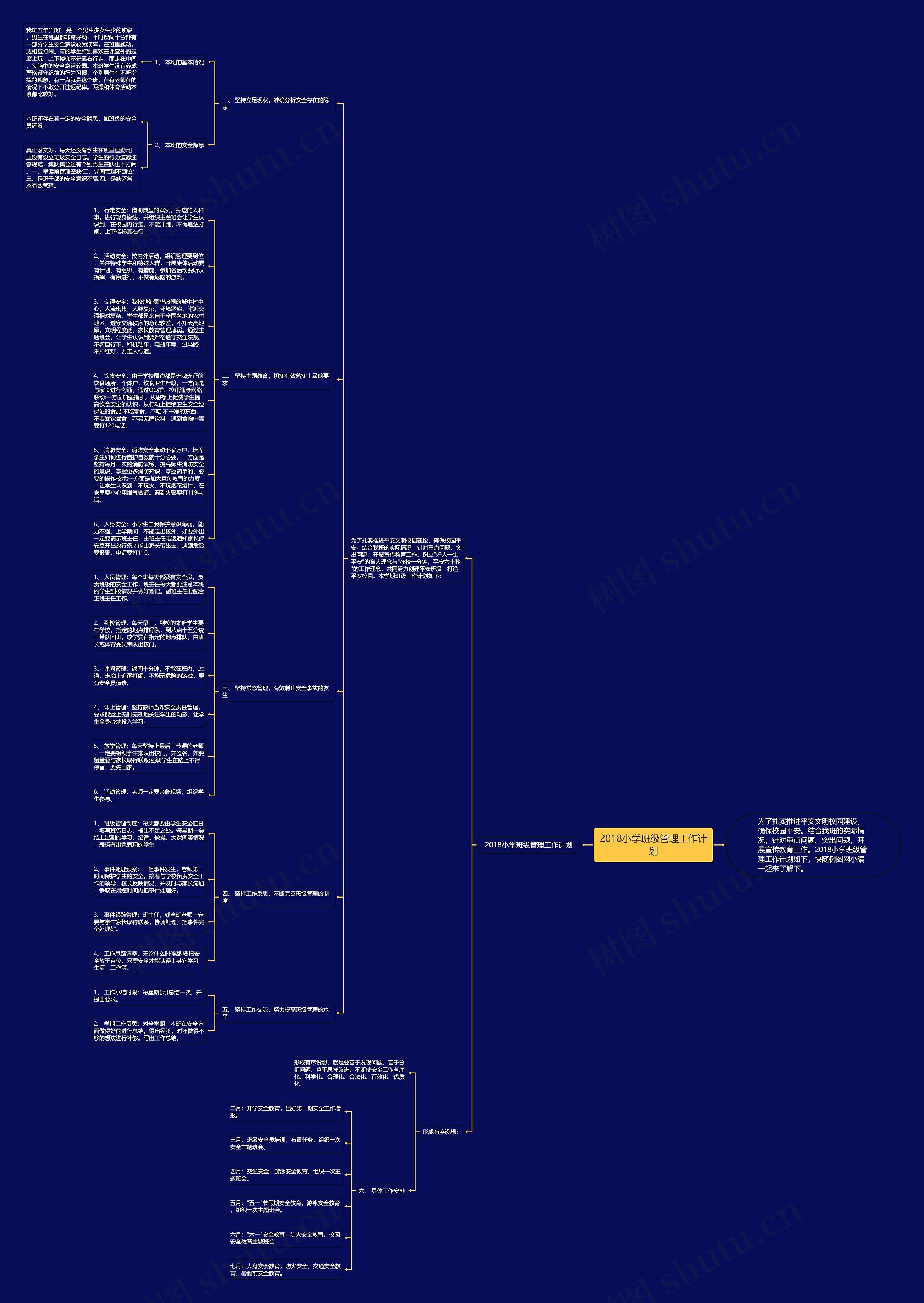 2018小学班级管理工作计划思维导图