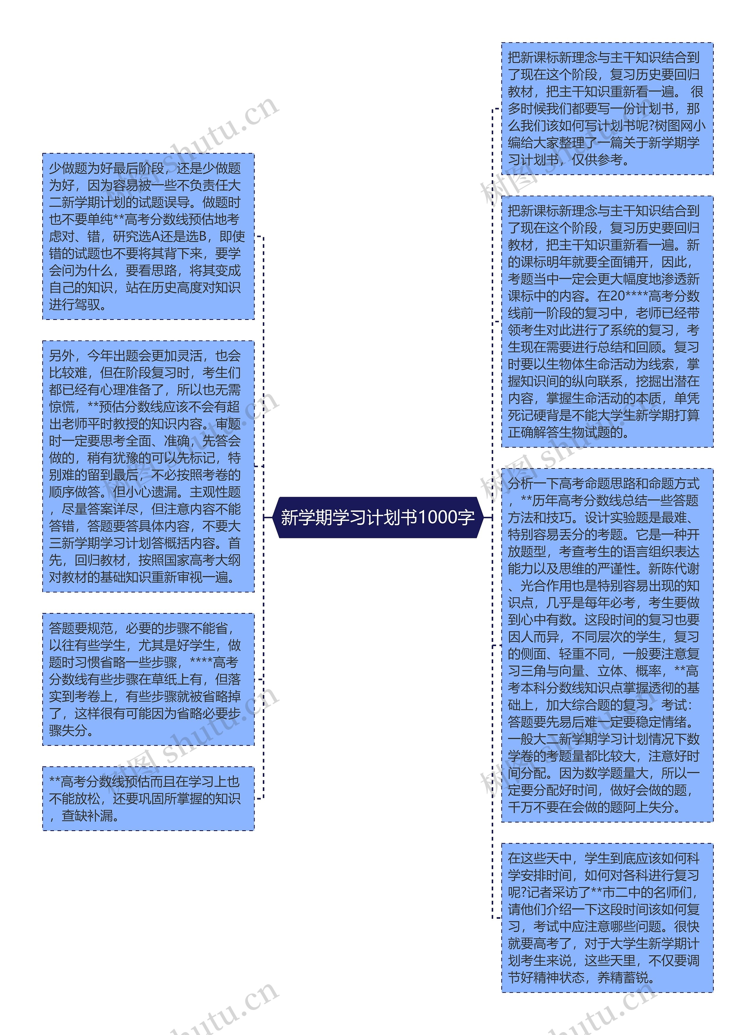 新学期学习计划书1000字思维导图