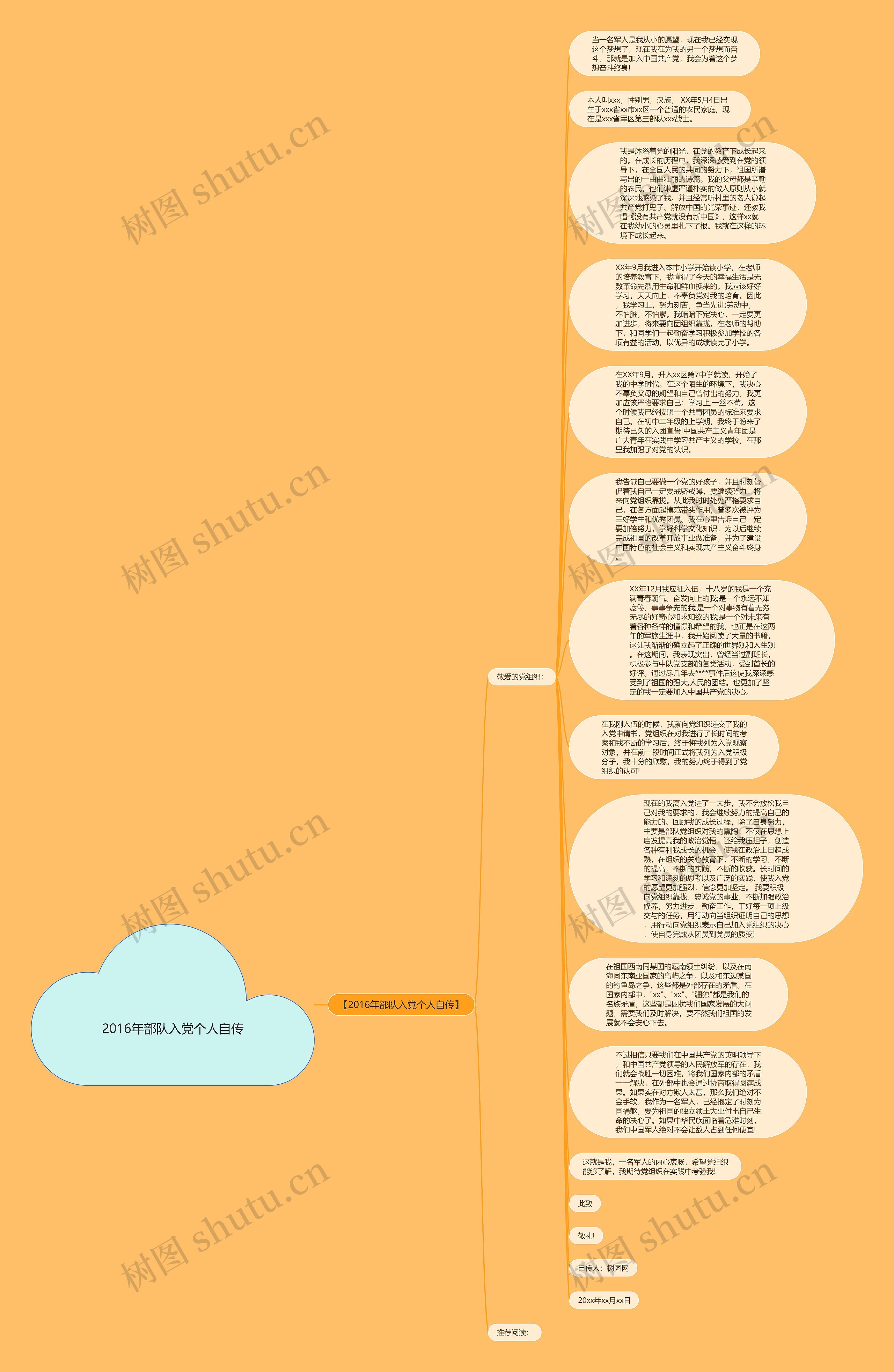 2016年部队入党个人自传思维导图