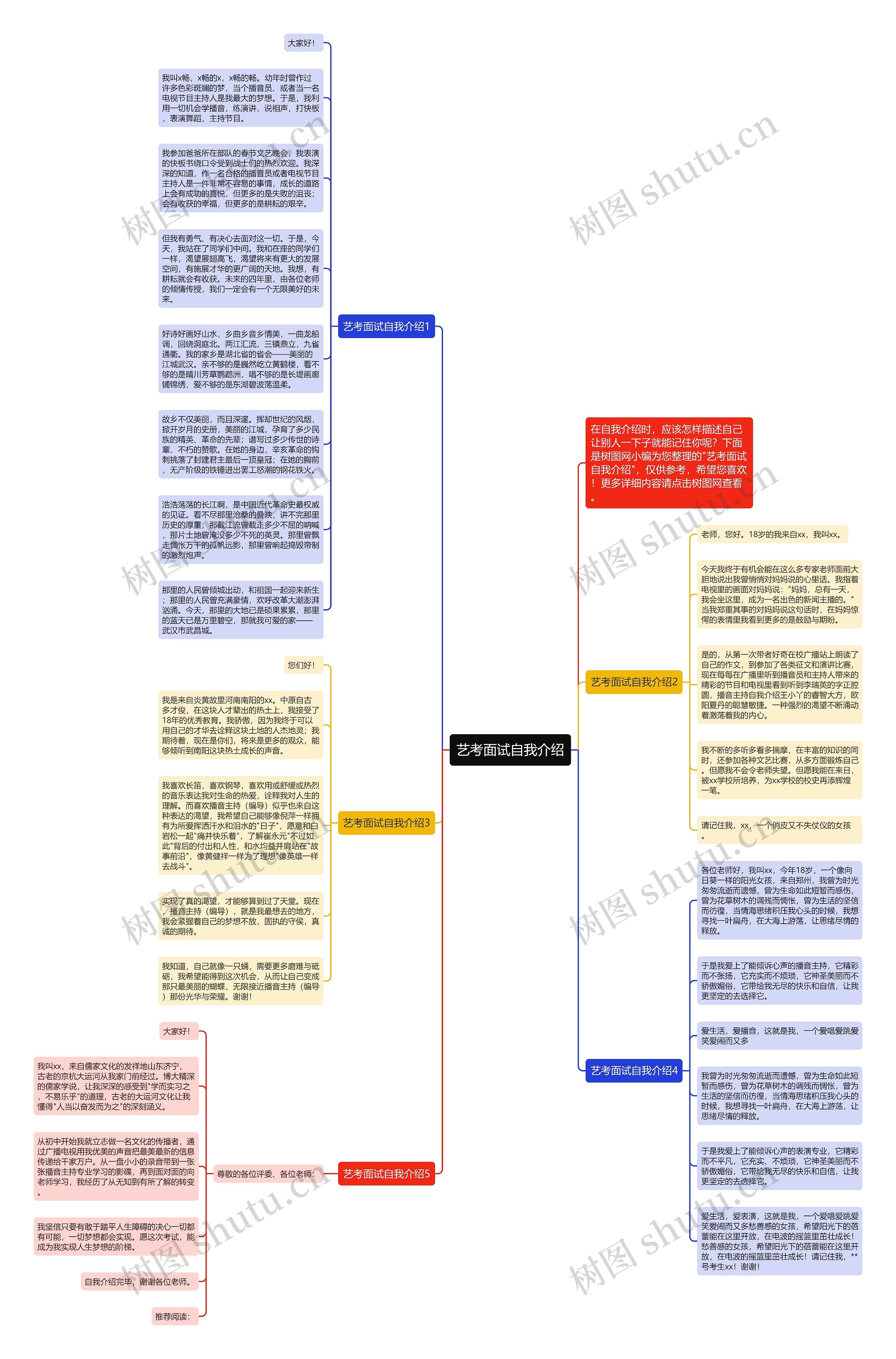 艺考面试自我介绍思维导图