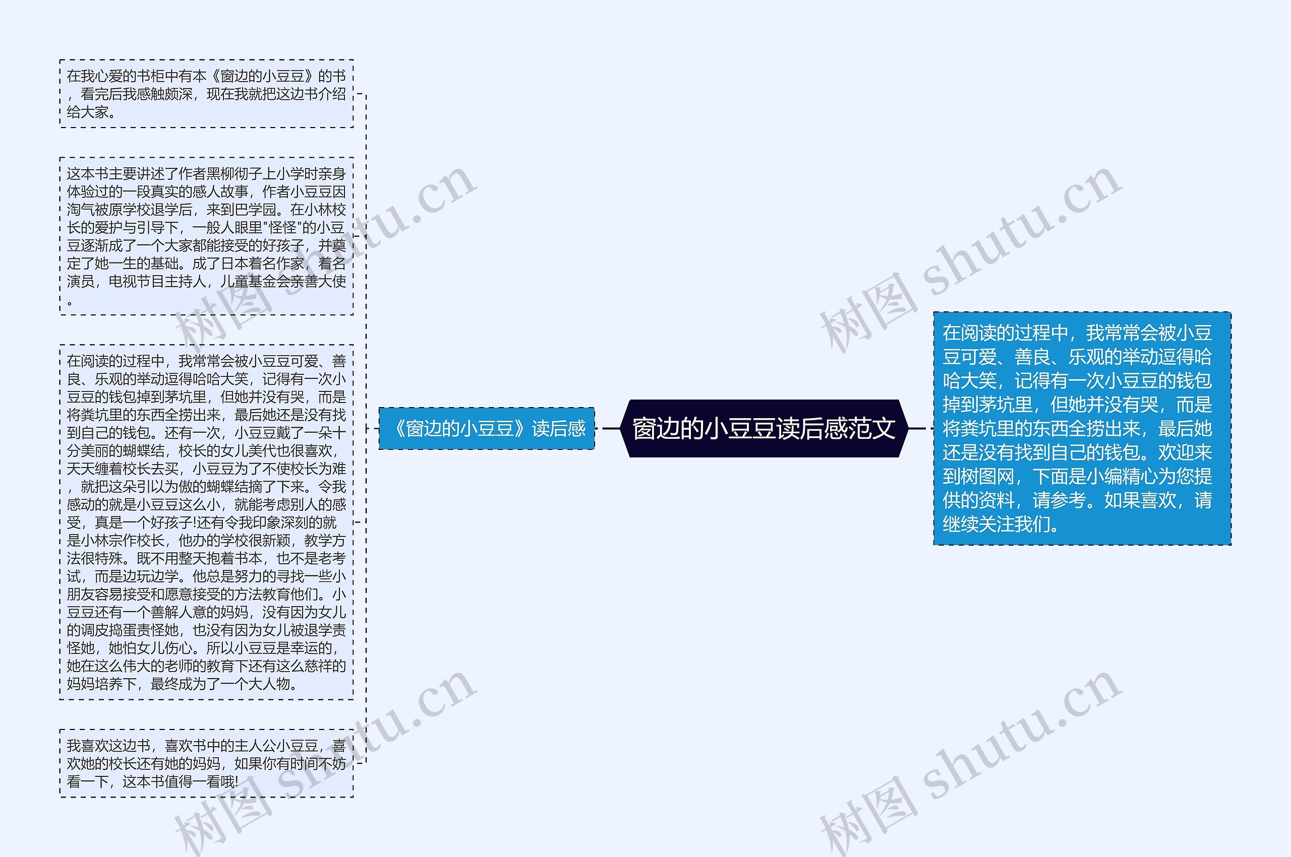 窗边的小豆豆读后感范文思维导图