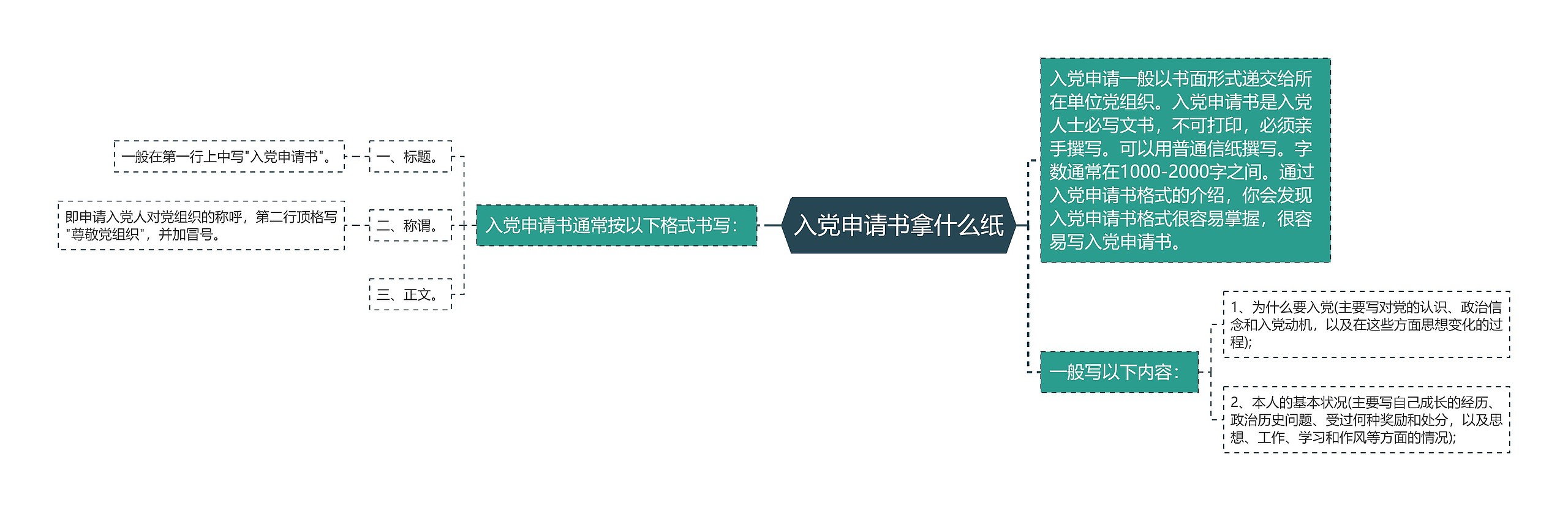 入党申请书拿什么纸思维导图高清图 入党申请书拿什么纸思维导图