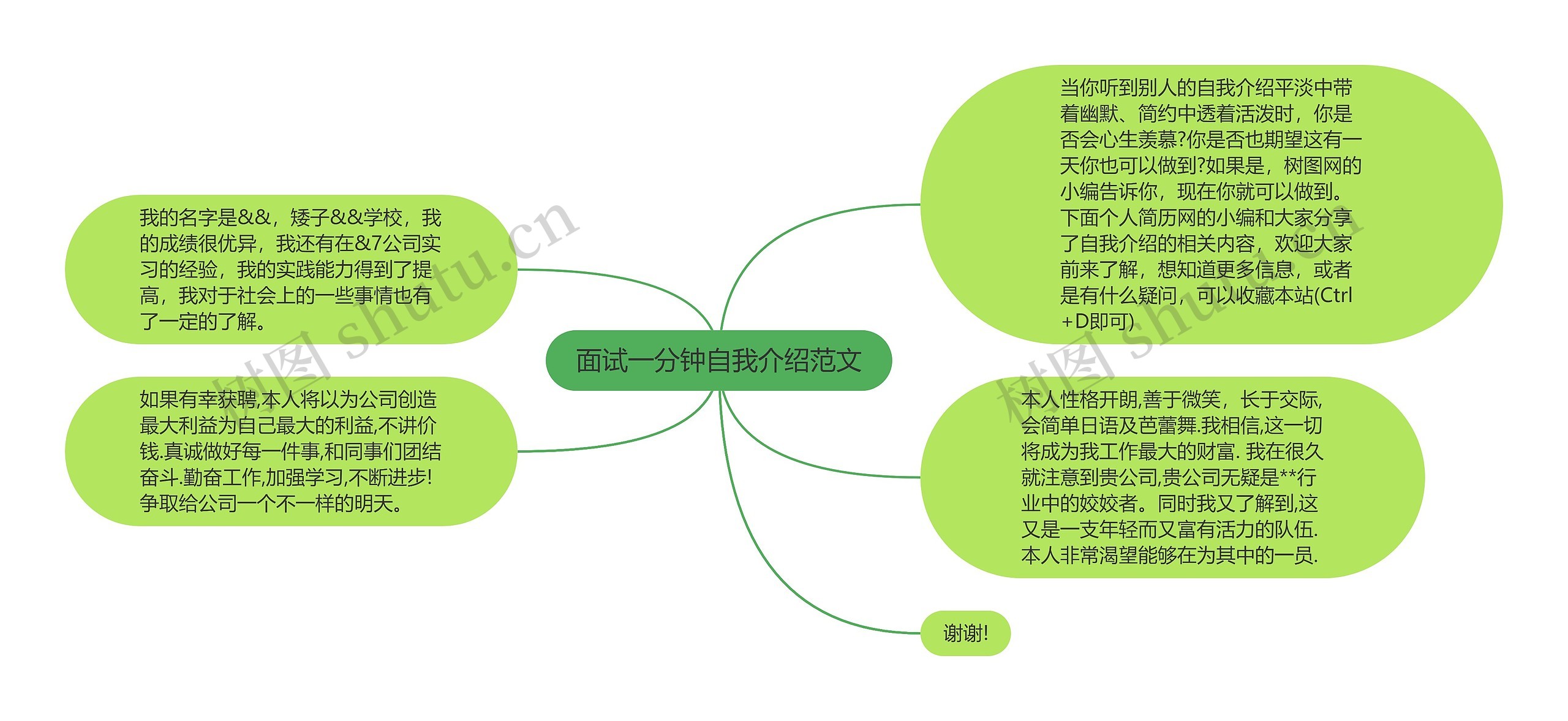 面试一分钟自我介绍范文