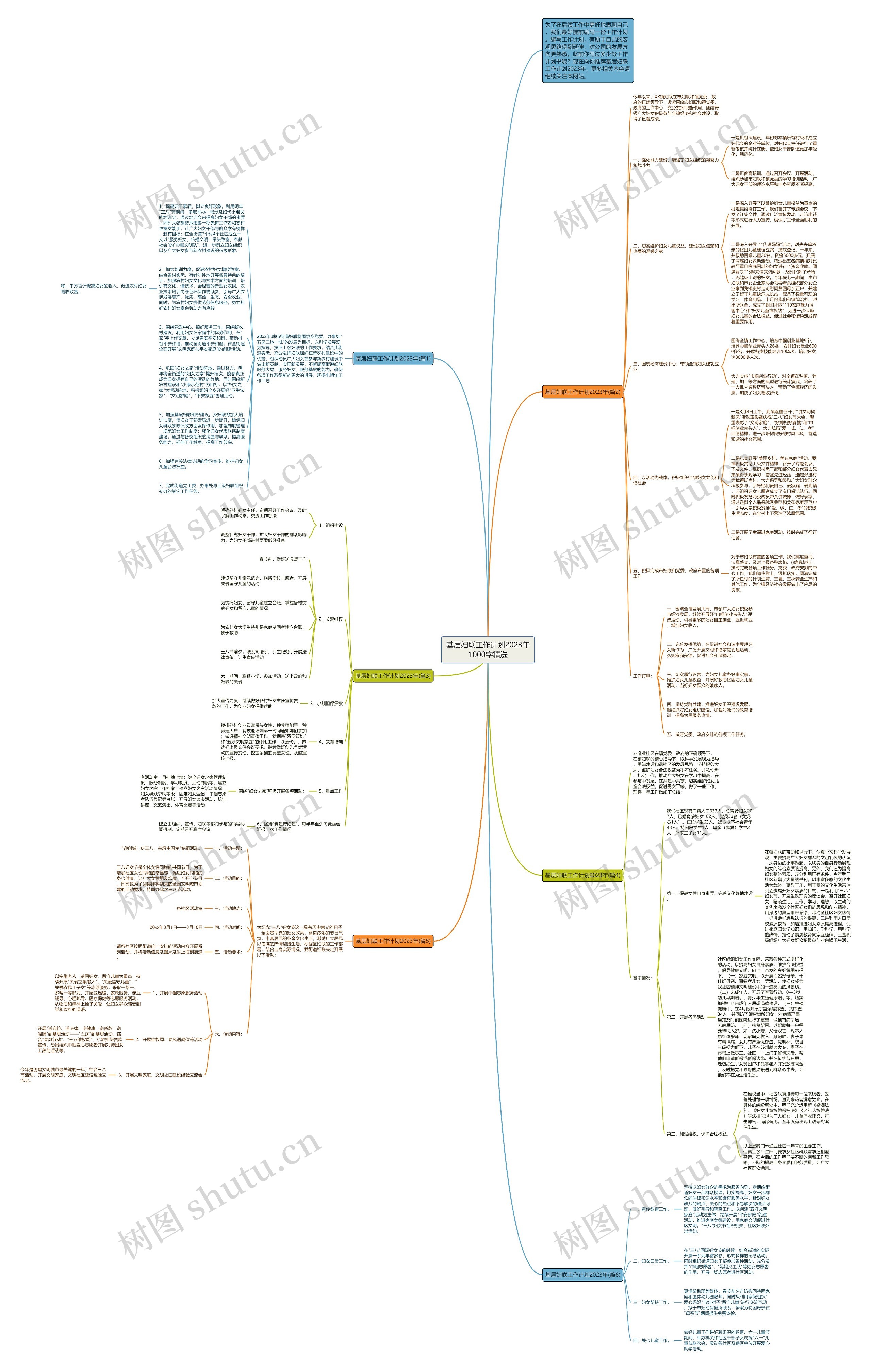 基层妇联工作计划2023年1000字精选思维导图
