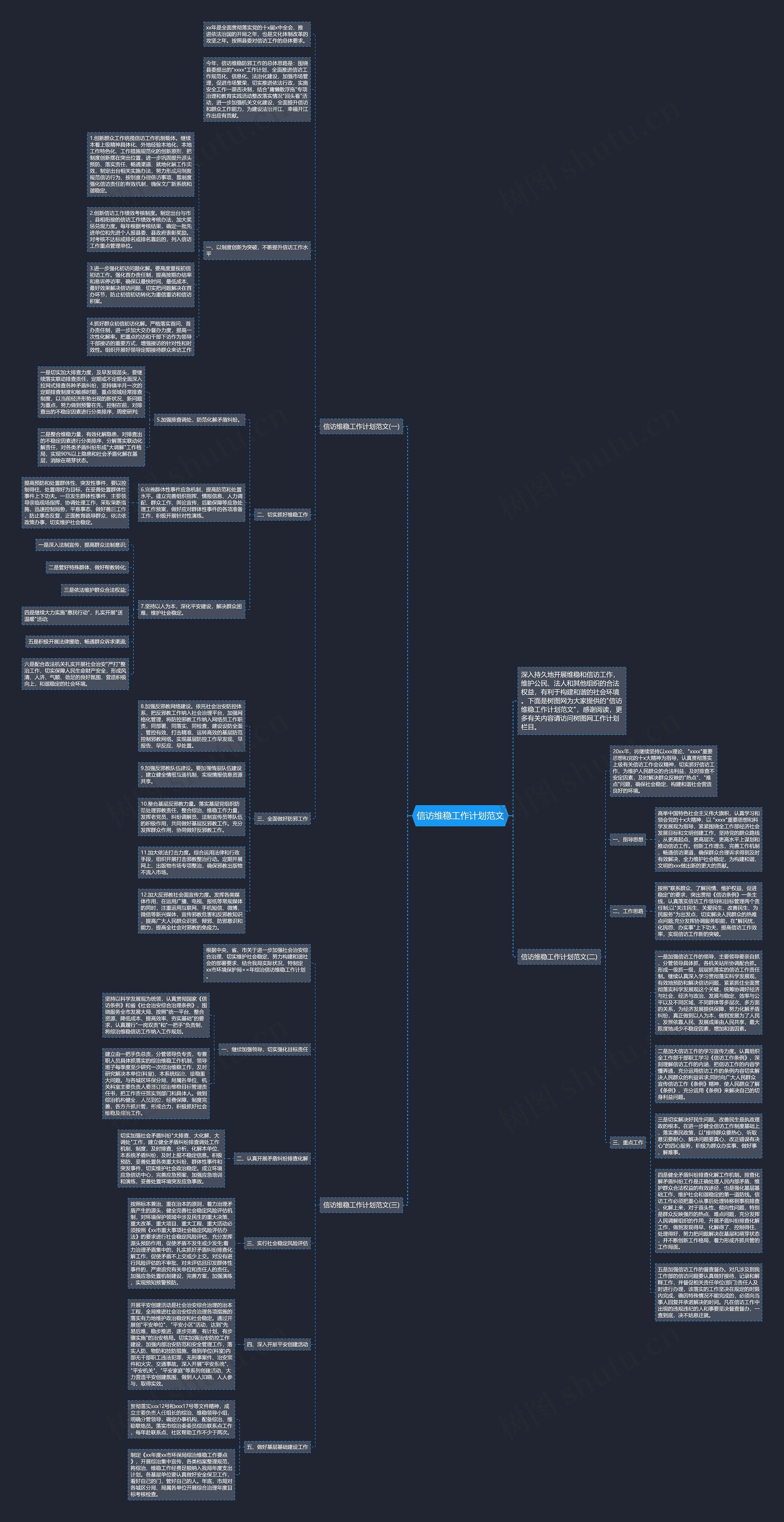 信访维稳工作计划范文思维导图