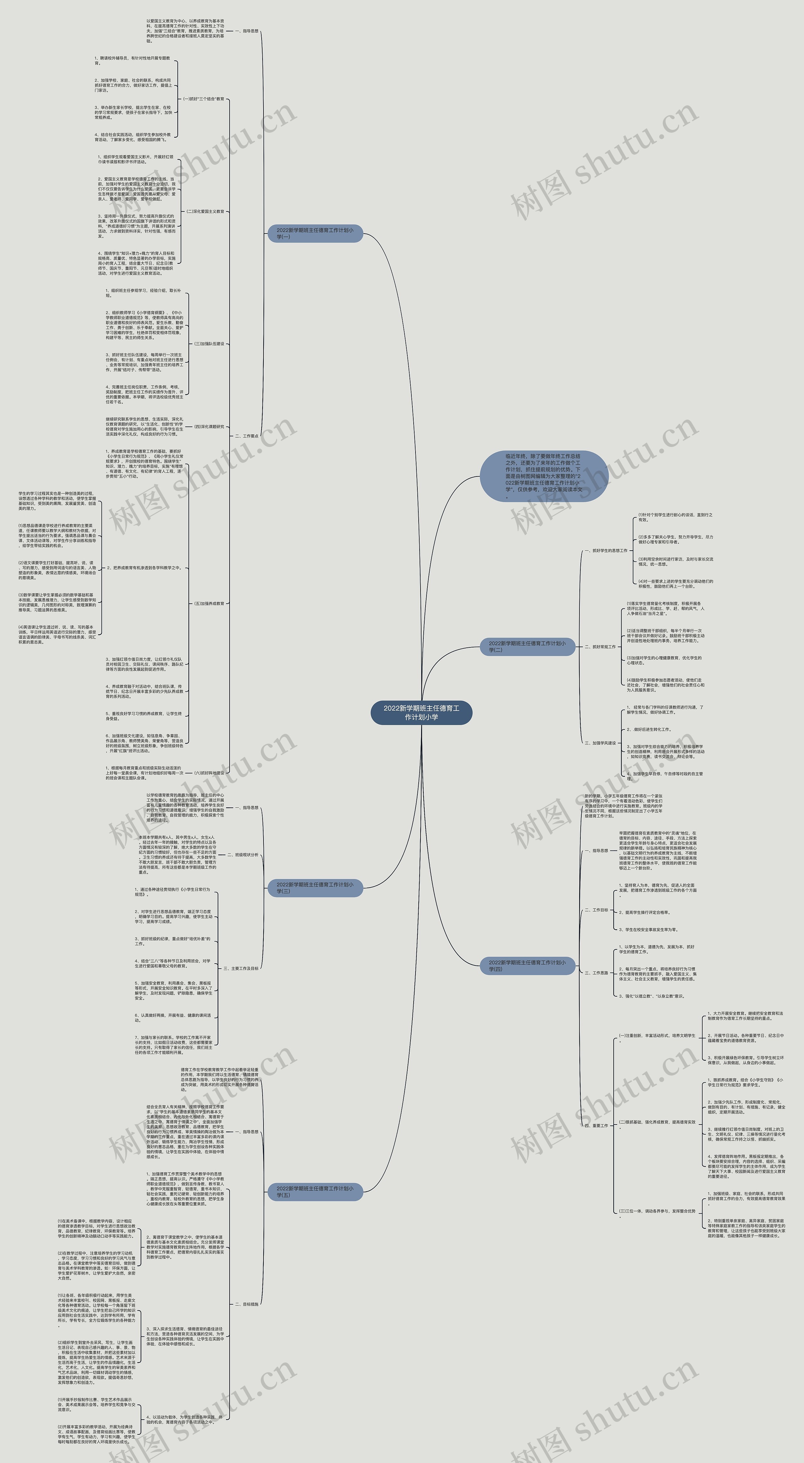 2022新学期班主任德育工作计划小学思维导图