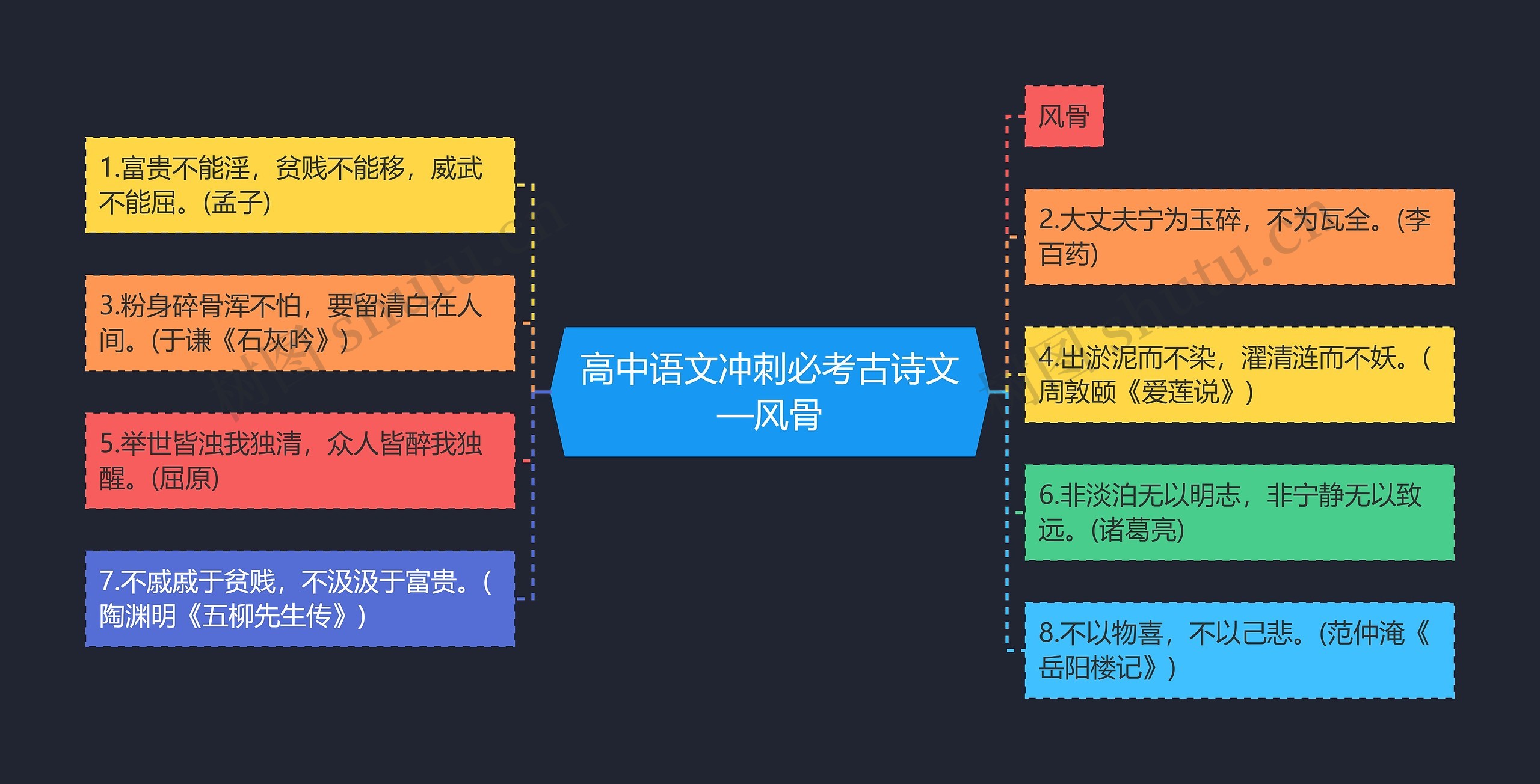 高中语文冲刺必考古诗文—风骨