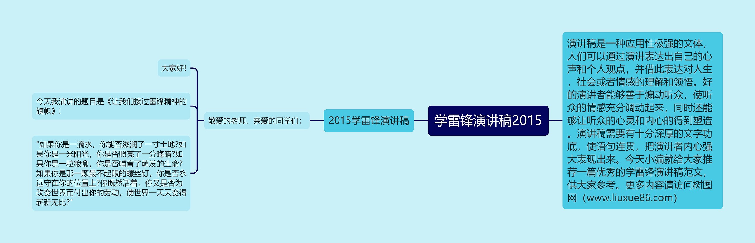 学雷锋演讲稿2015思维导图