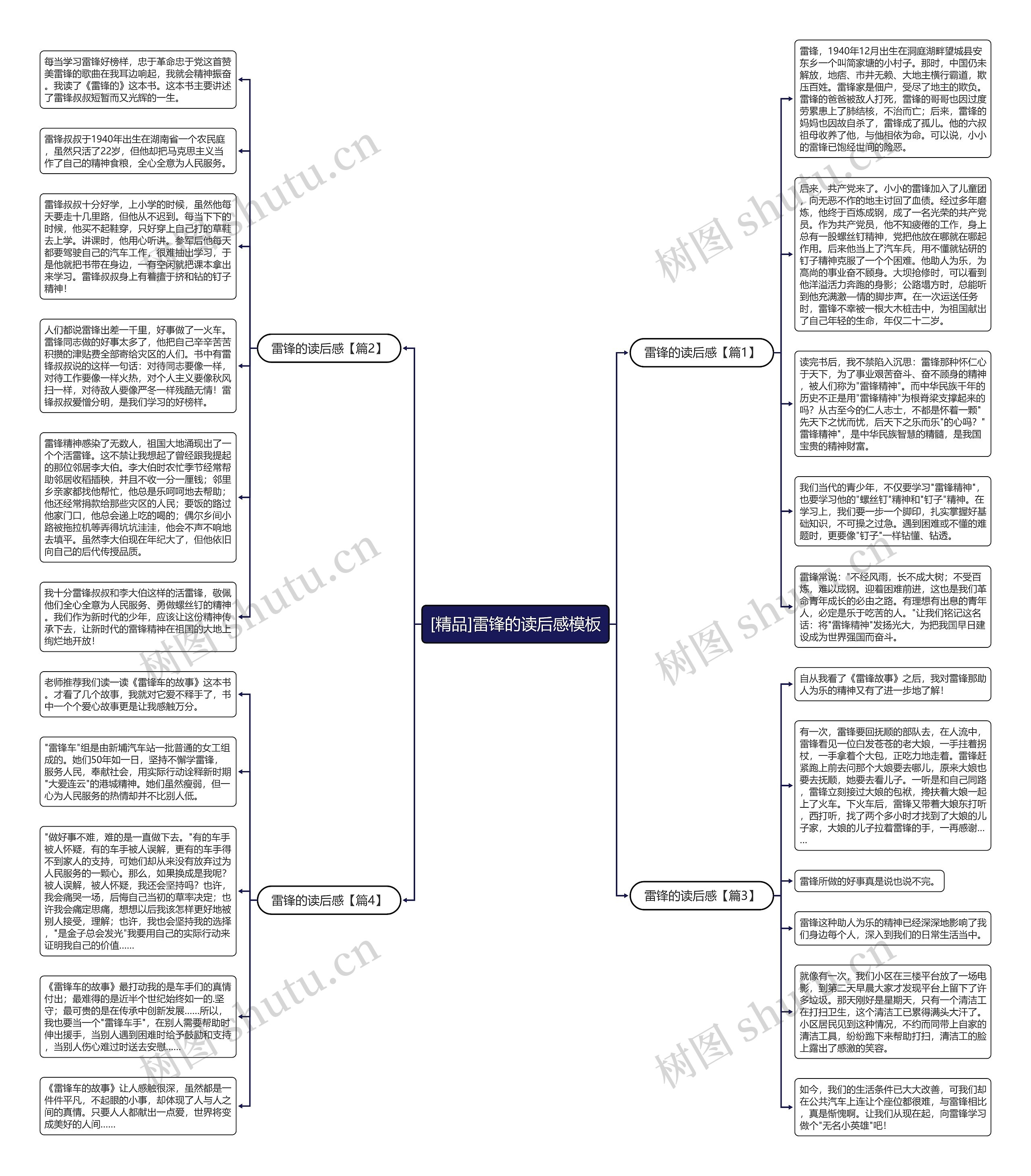 [精品]雷锋的读后感思维导图