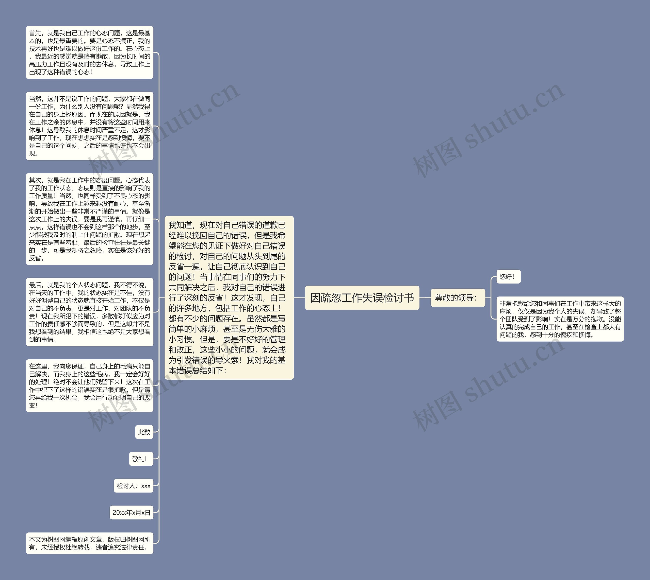 因疏忽工作失误检讨书思维导图