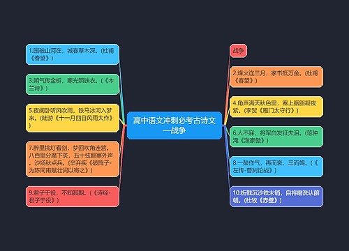 高中语文冲刺必考古诗文—战争