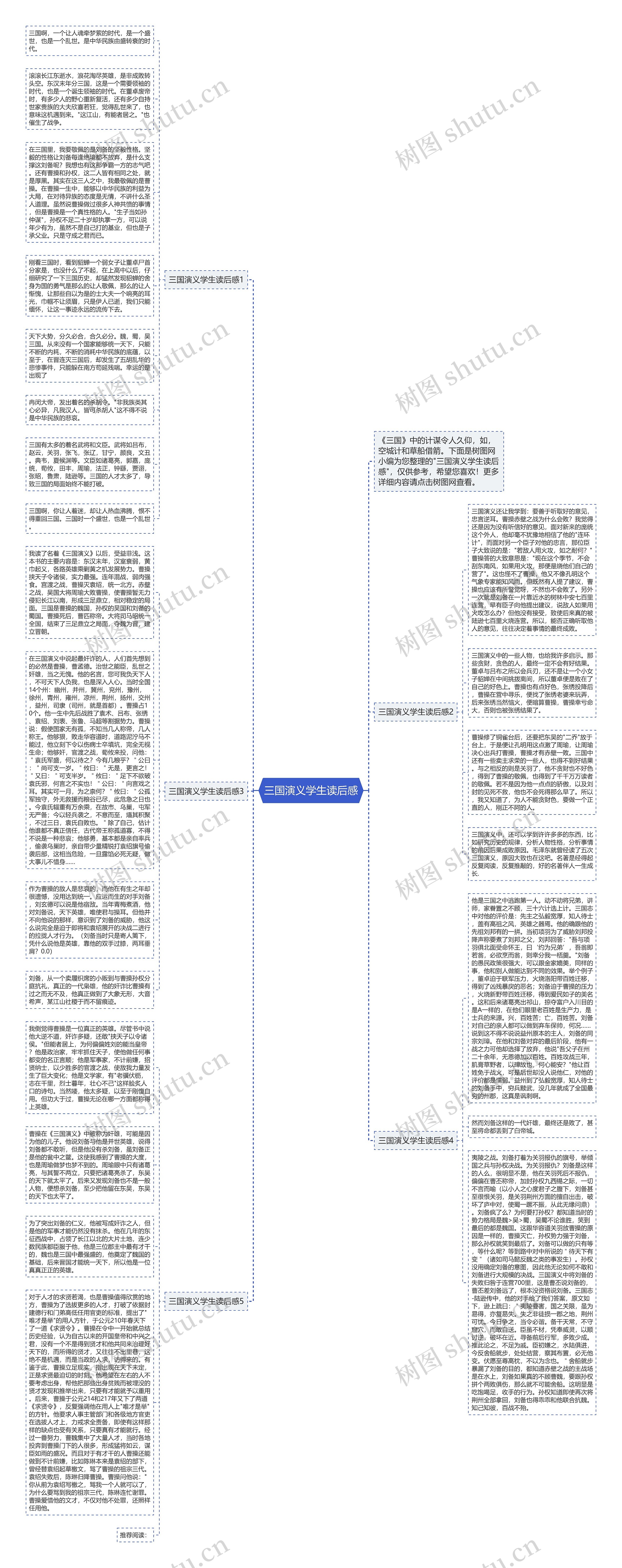 三国演义学生读后感思维导图