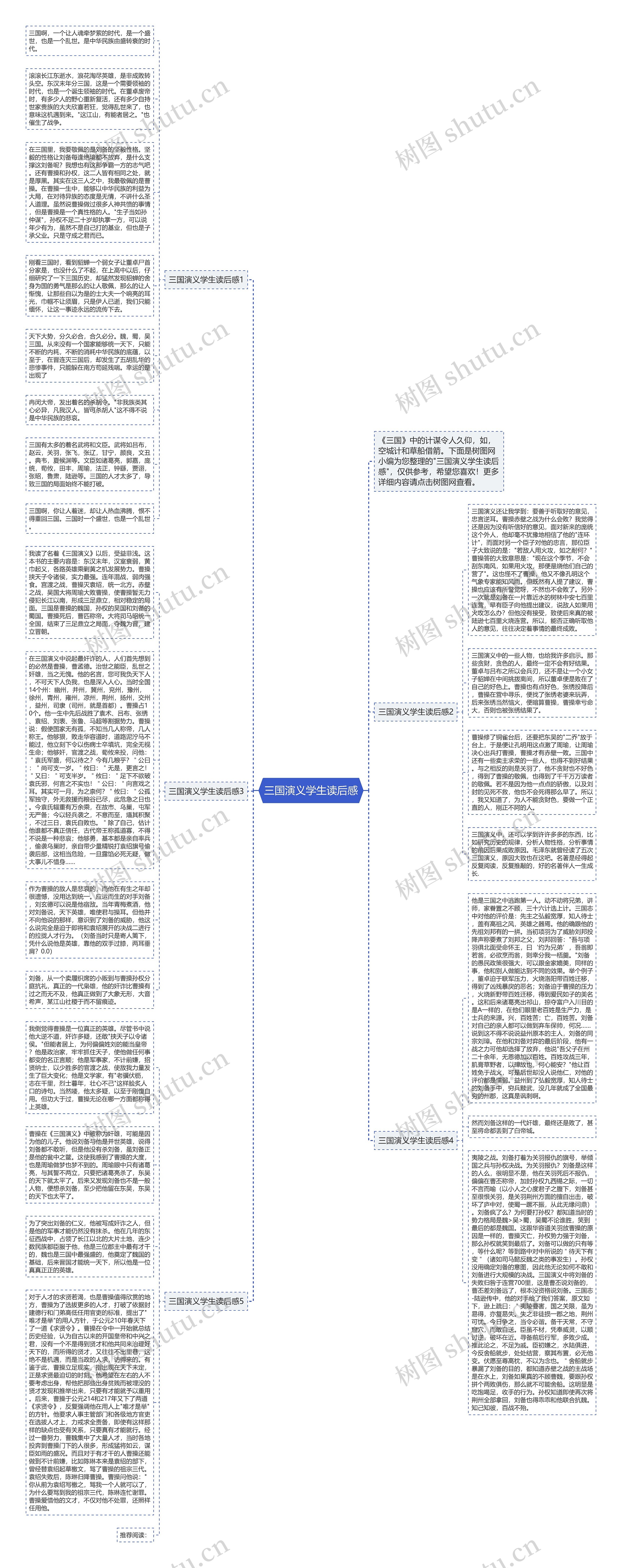 三国演义学生读后感思维导图高清图 三国演义学生读后感思维导图