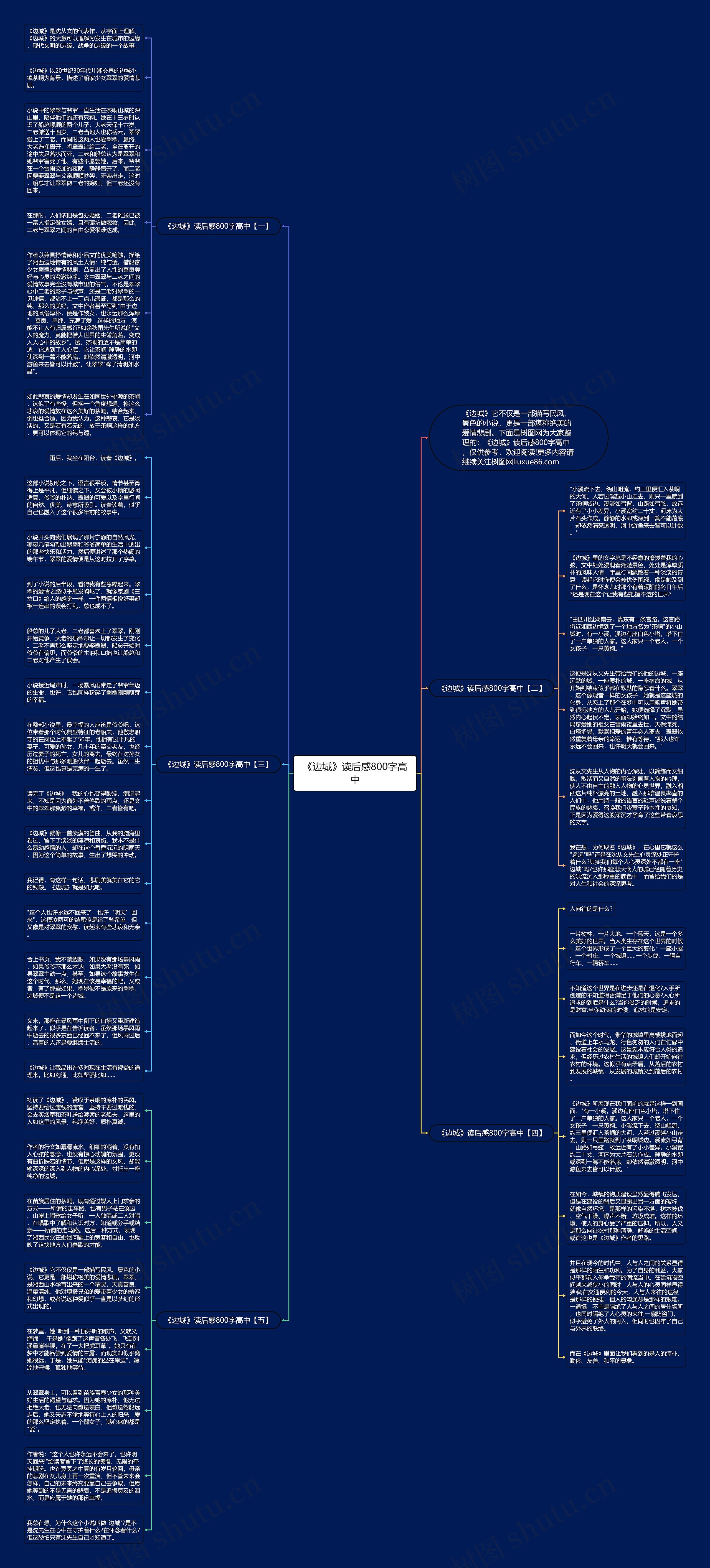 《边城》读后感800字高中思维导图