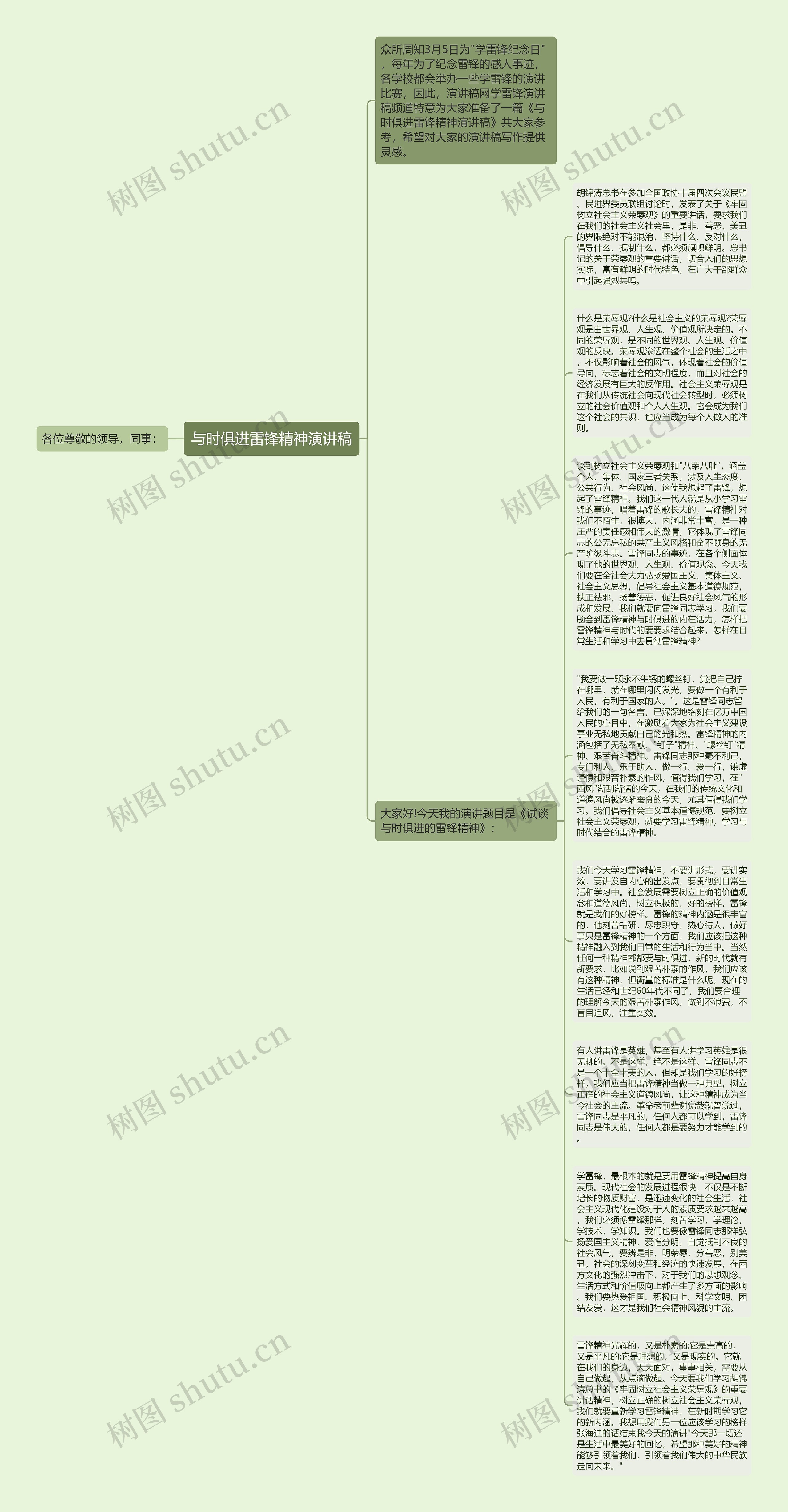 与时俱进雷锋精神演讲稿思维导图