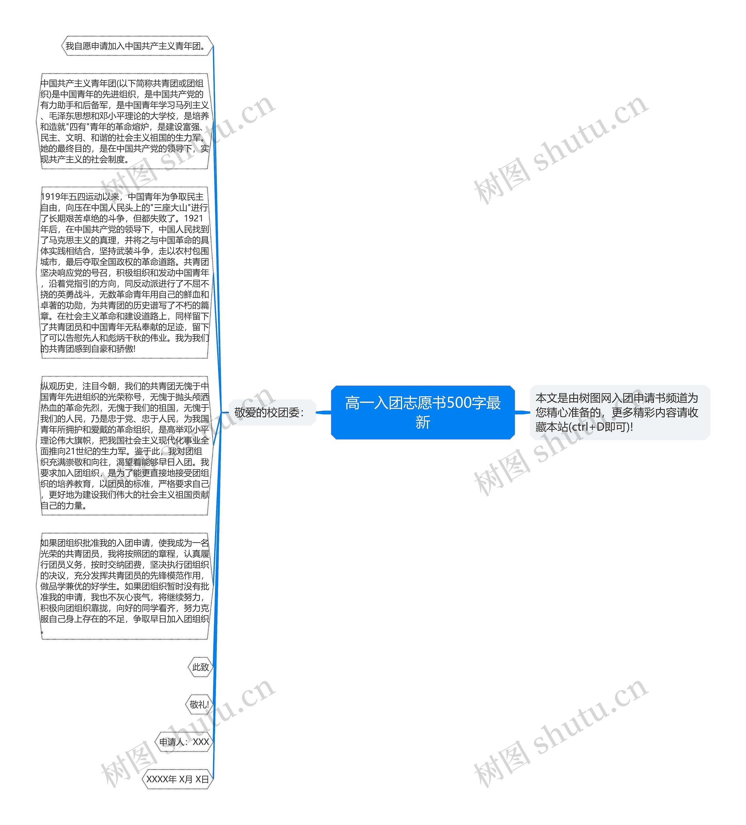 高一入团志愿书500字最新思维导图