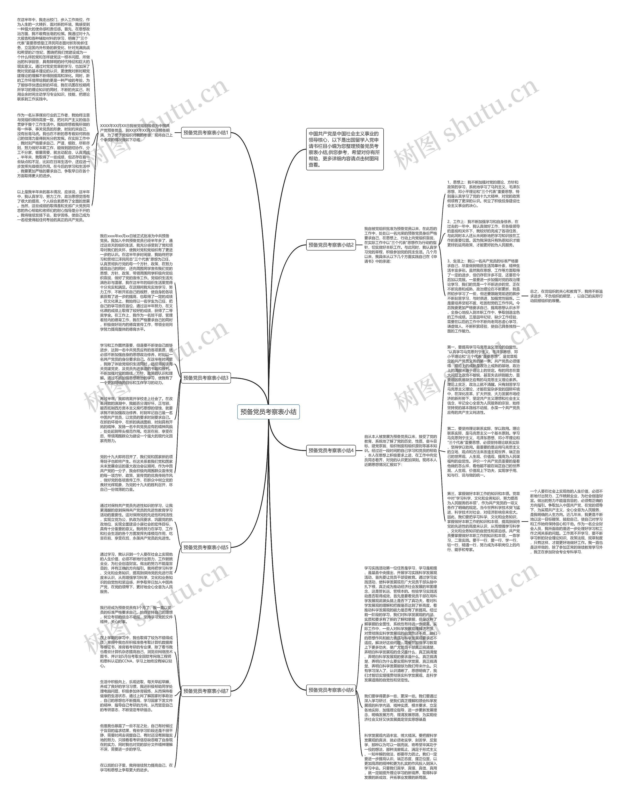 预备党员考察表小结思维导图