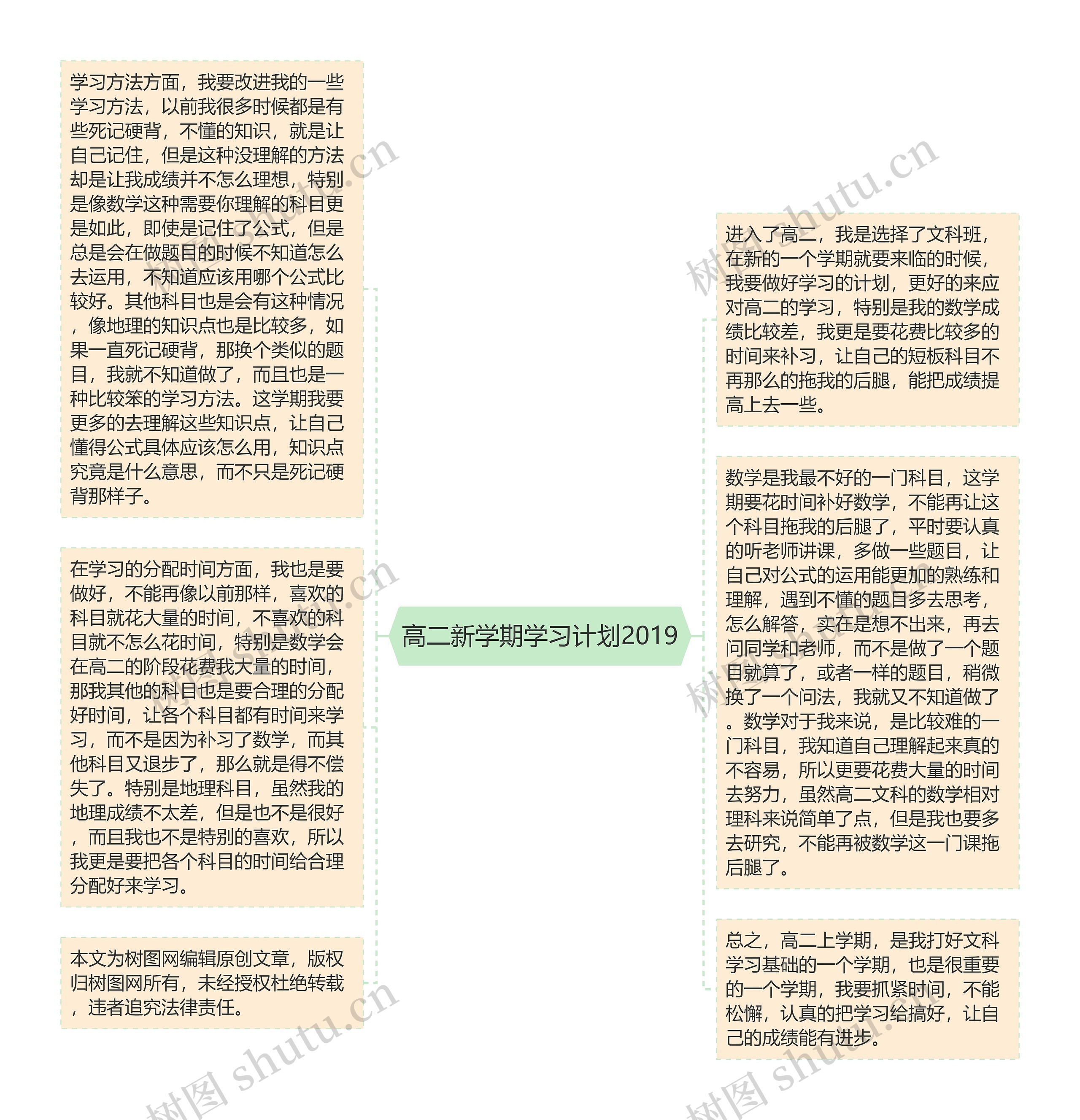 高二新学期学习计划2019思维导图