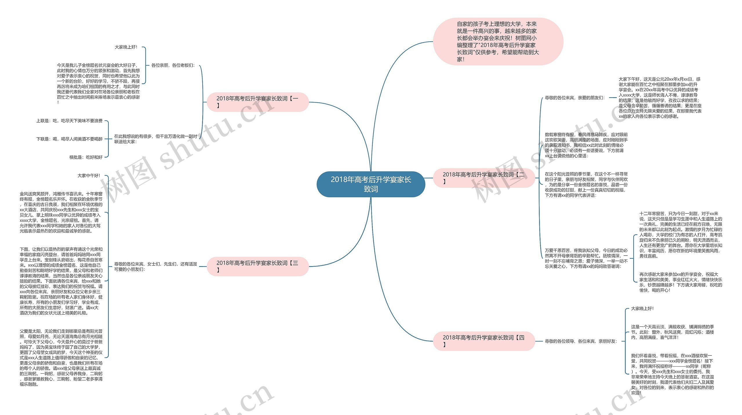 2018年高考后升学宴家长致词思维导图