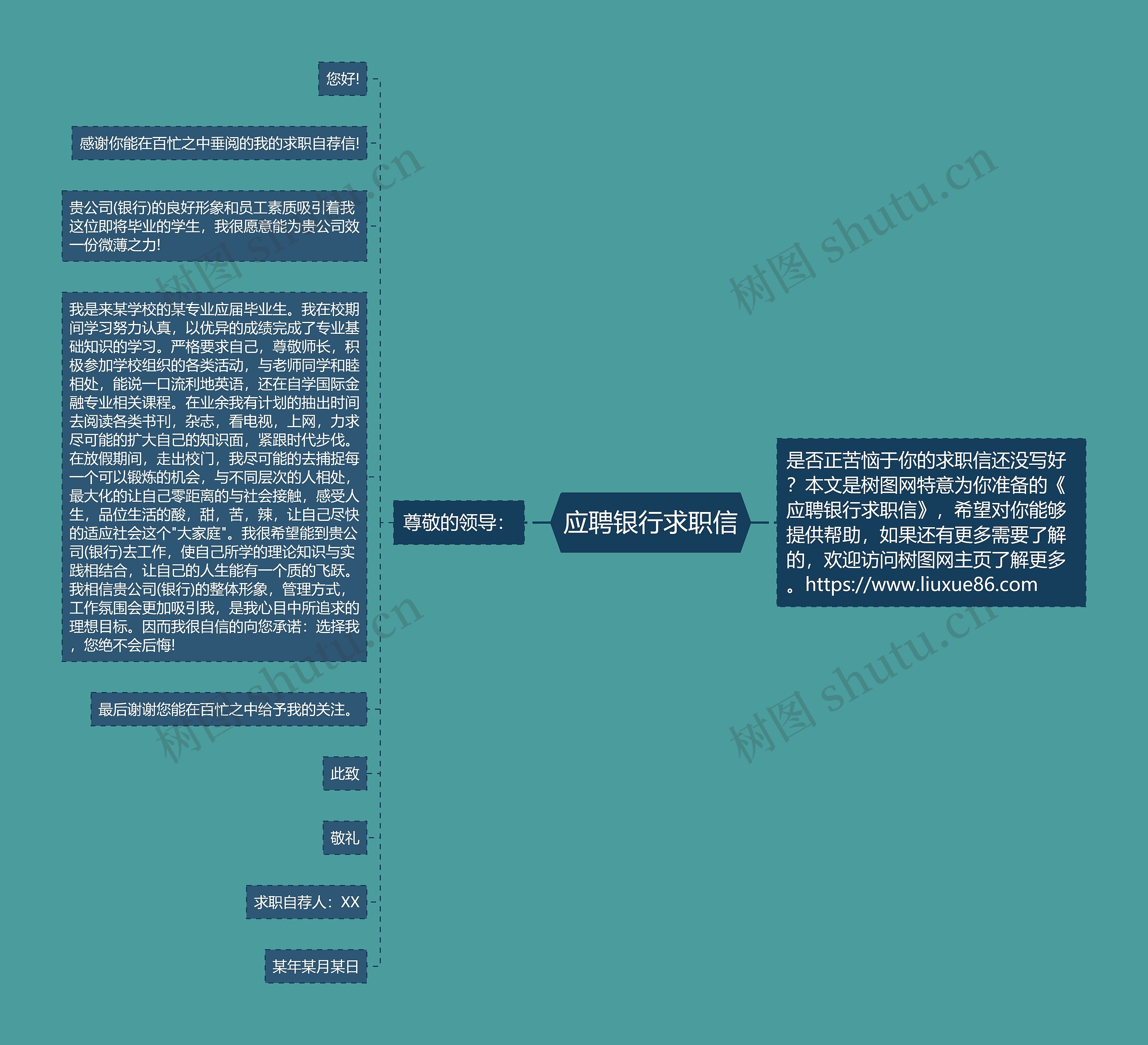 应聘银行求职信思维导图