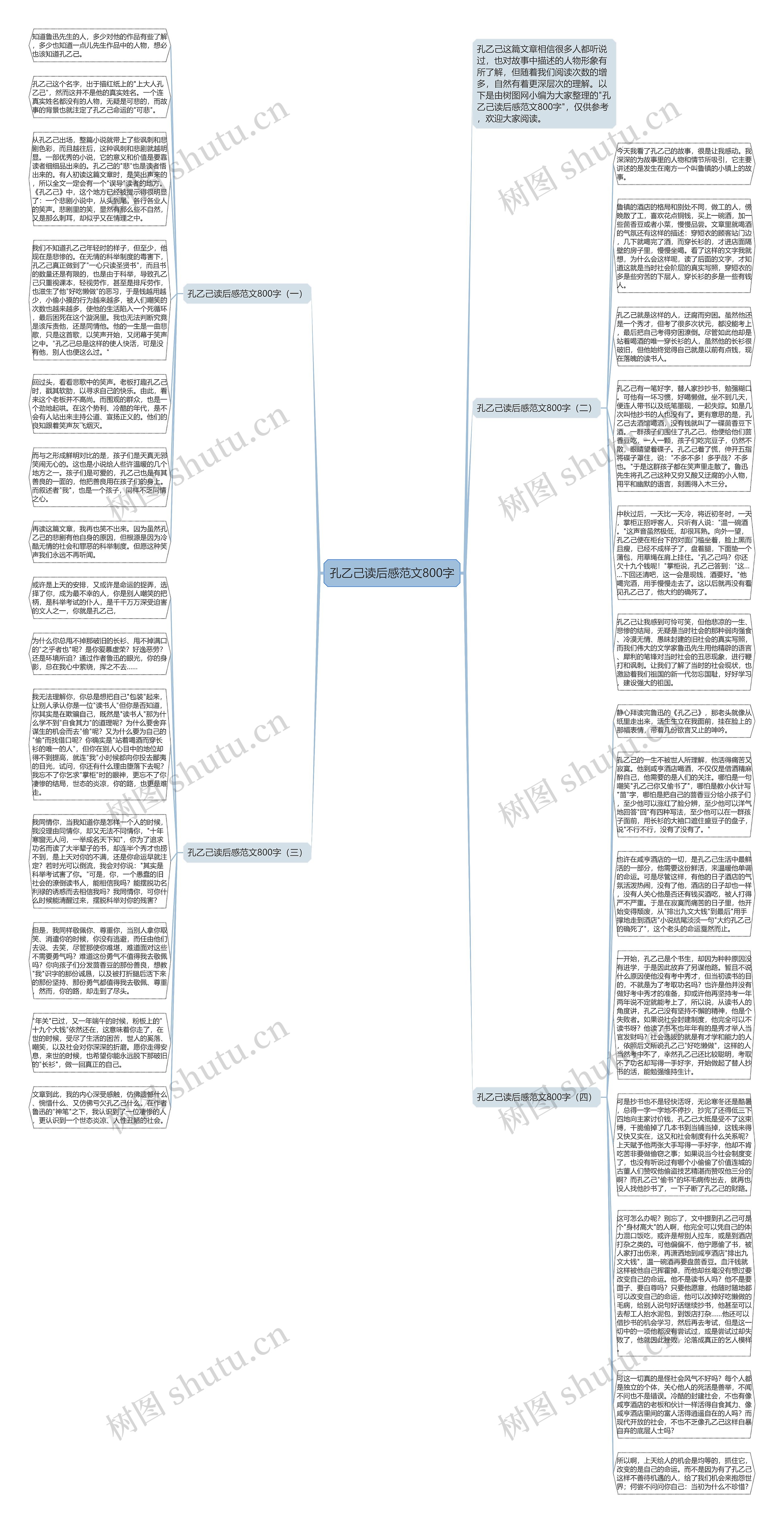 孔乙己读后感范文800字思维导图