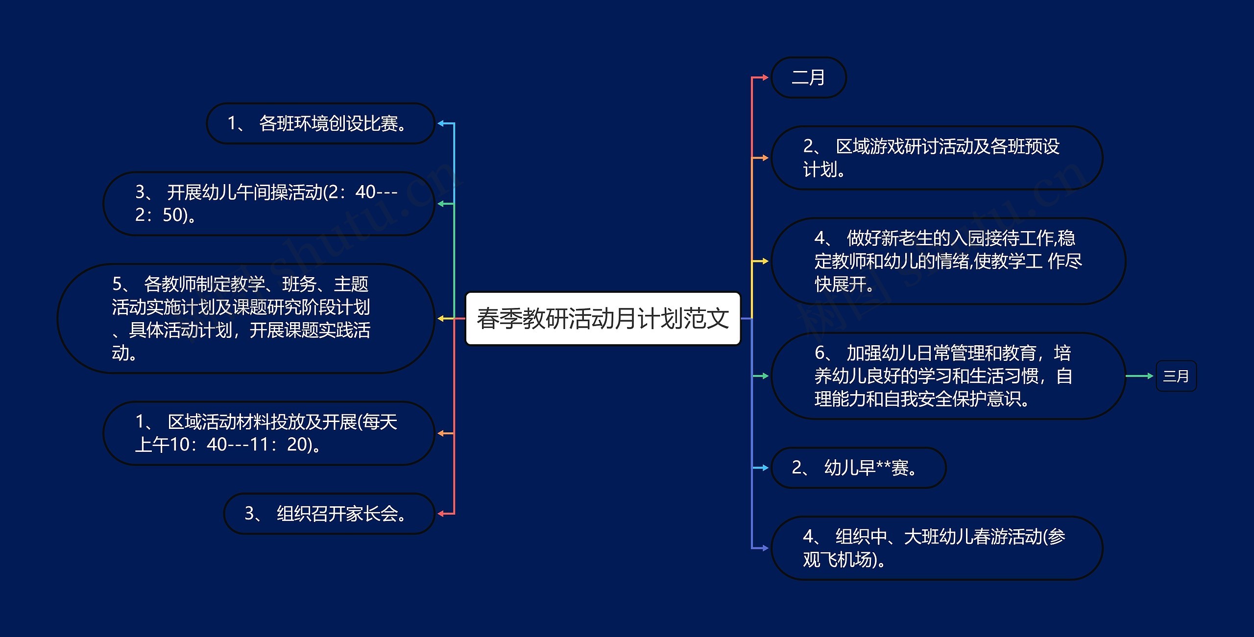 春季教研活动月计划范文