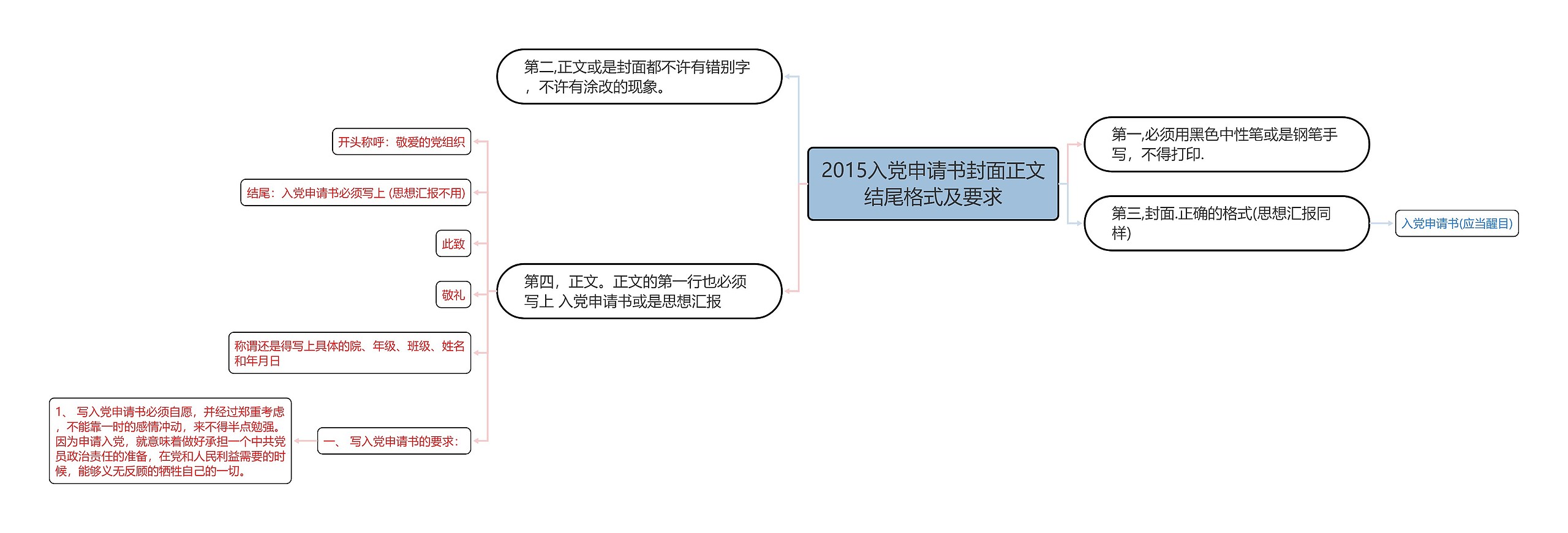 2015入党申请书封面正文结尾格式及要求